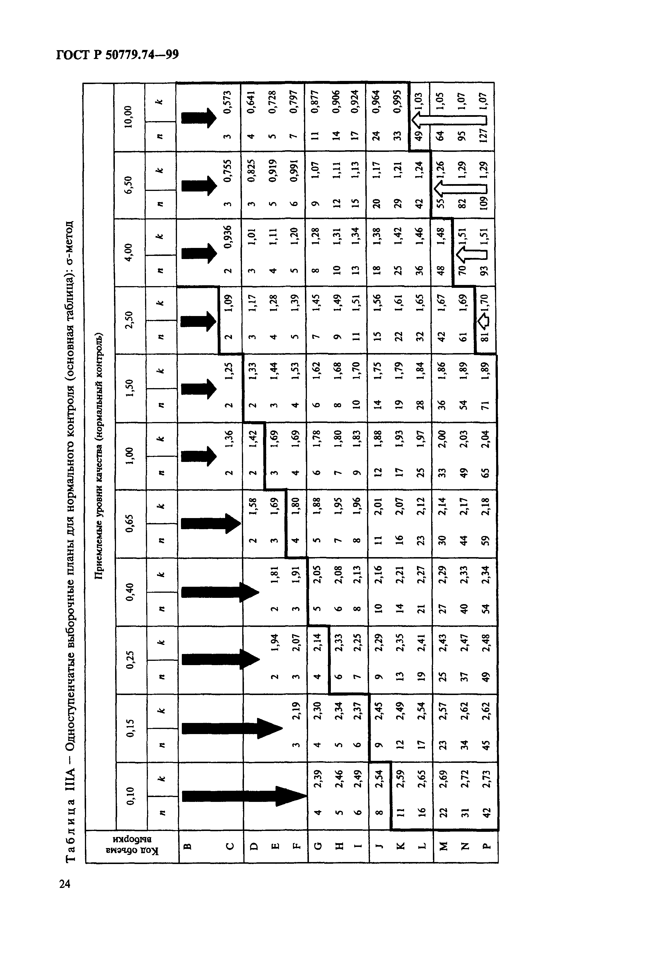 ГОСТ Р 50779.74-99