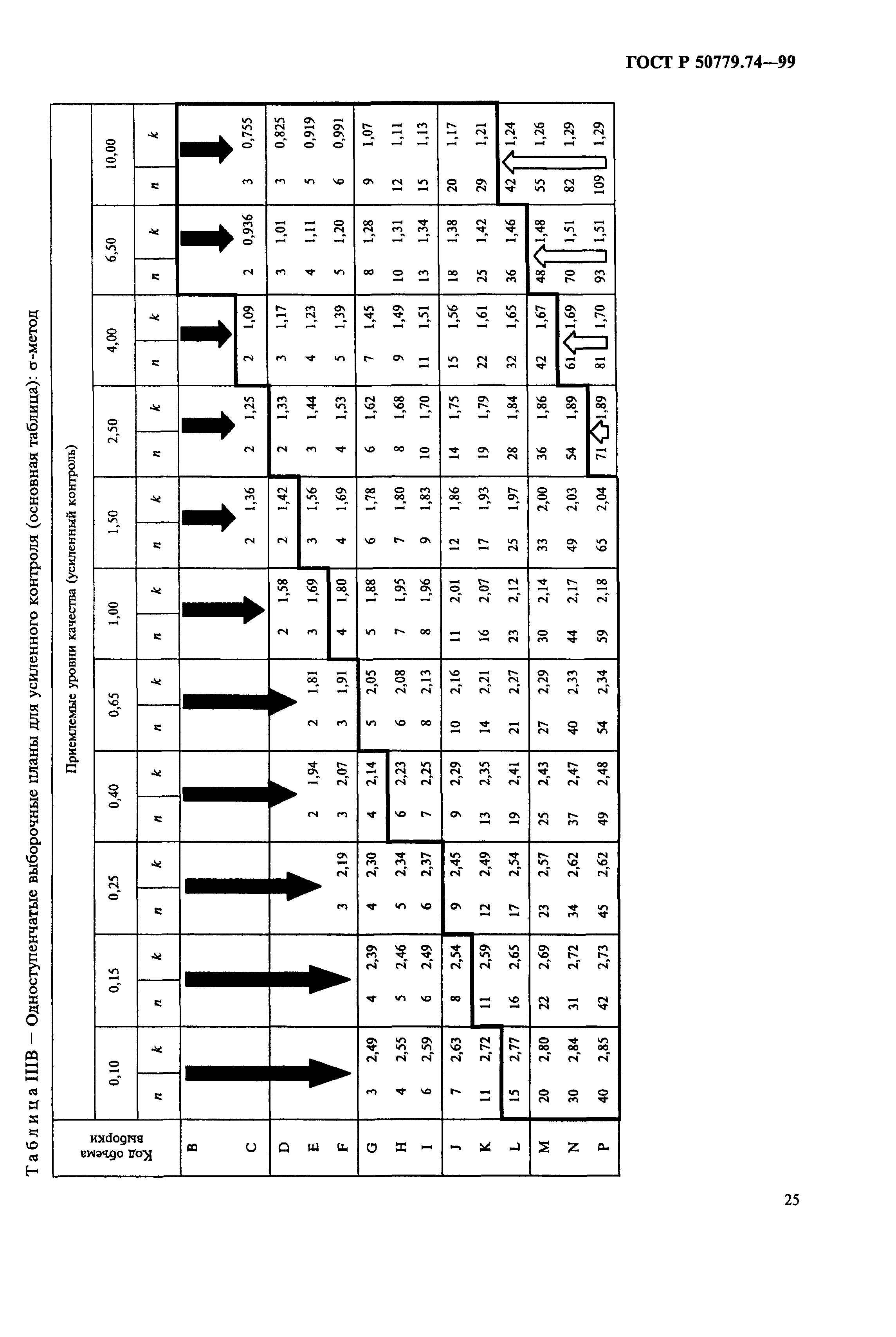 ГОСТ Р 50779.74-99