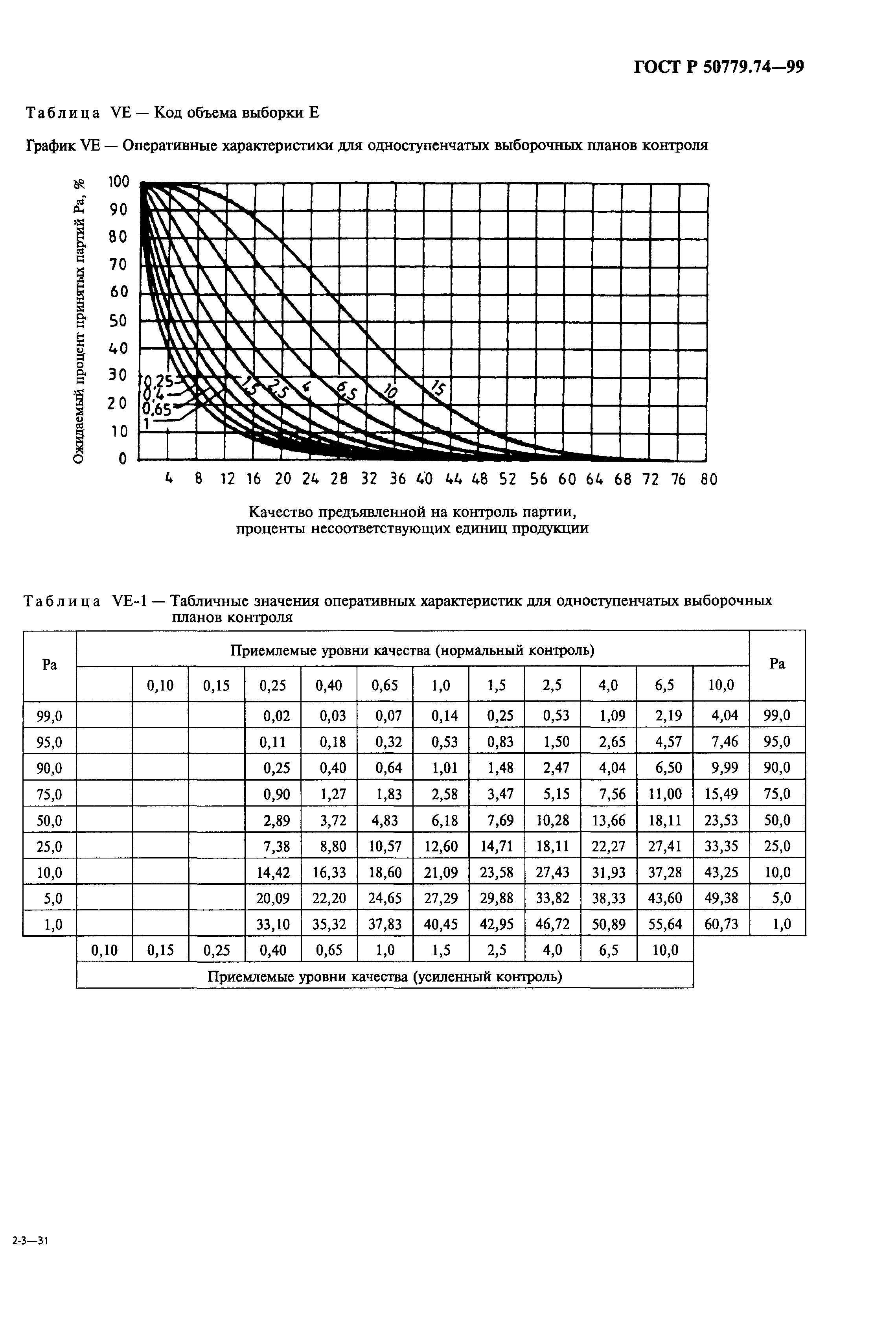 ГОСТ Р 50779.74-99