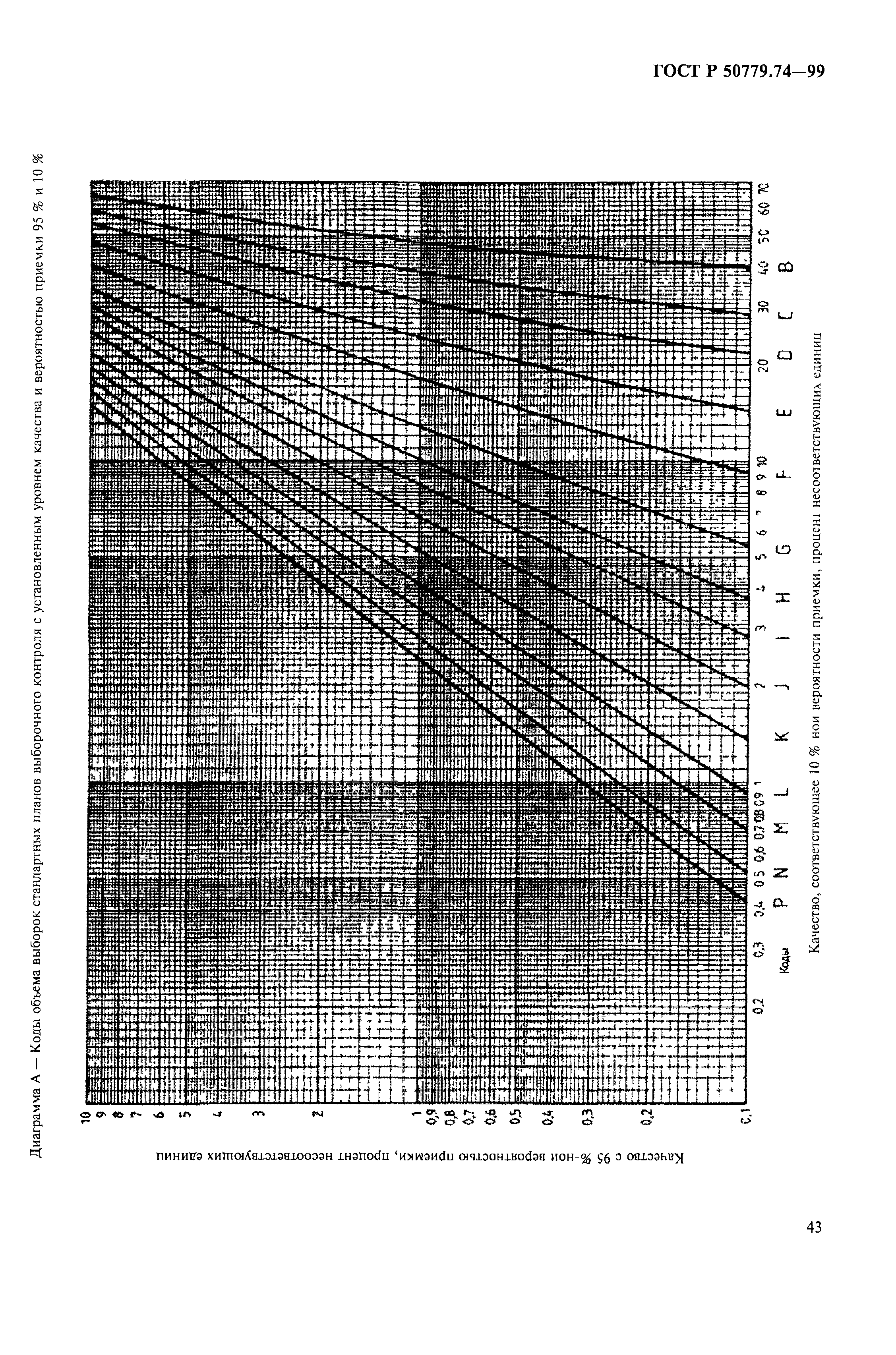 ГОСТ Р 50779.74-99