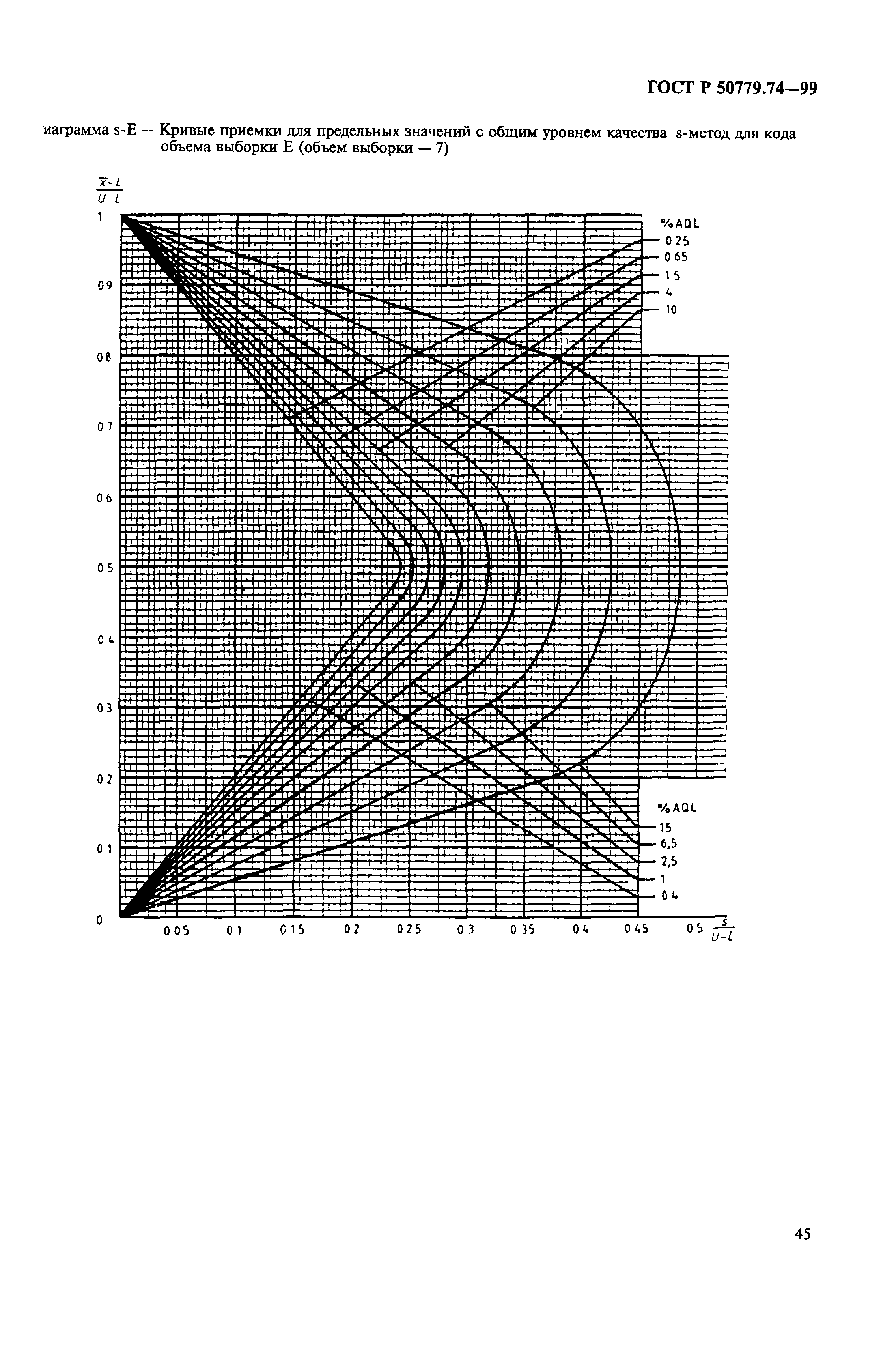 ГОСТ Р 50779.74-99