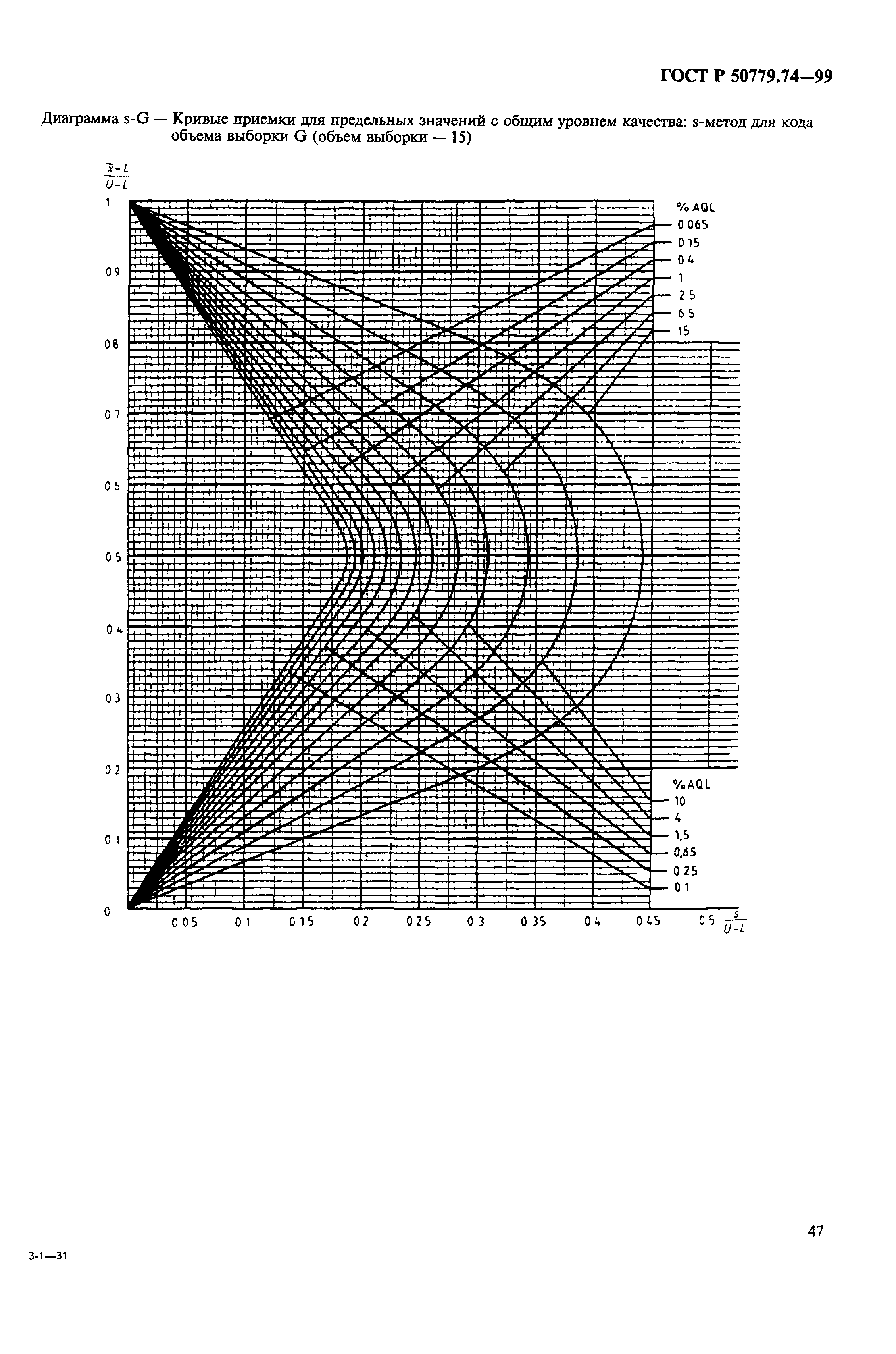 ГОСТ Р 50779.74-99