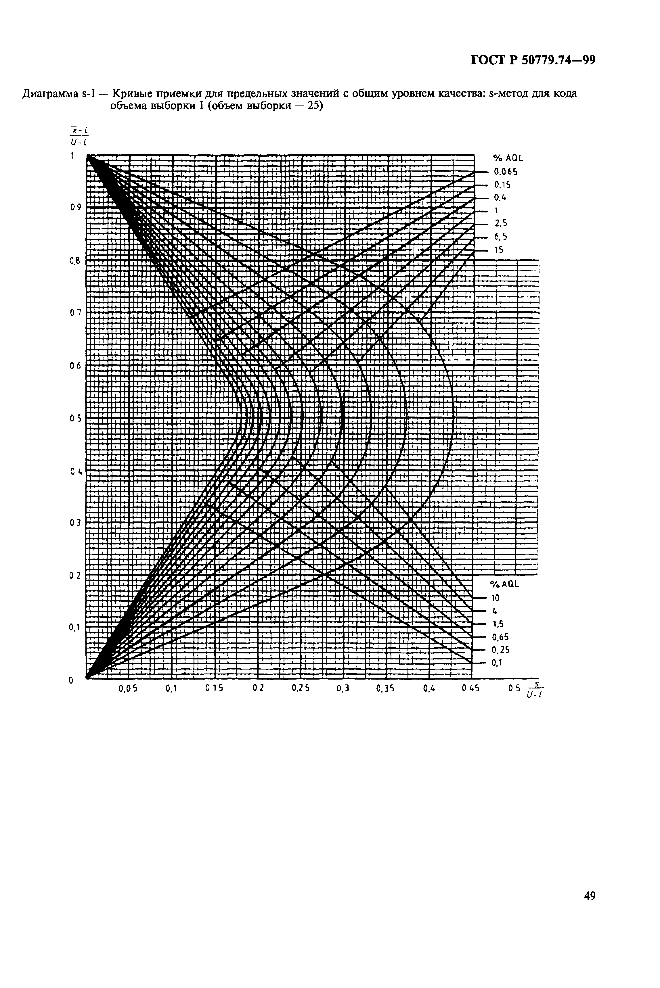 ГОСТ Р 50779.74-99