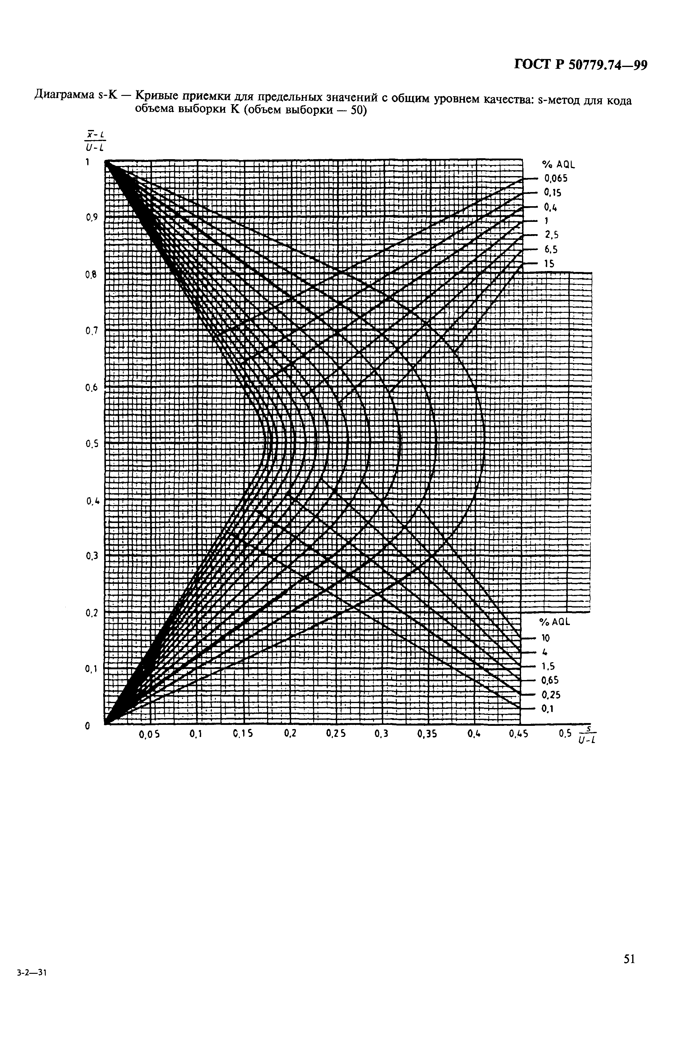 ГОСТ Р 50779.74-99