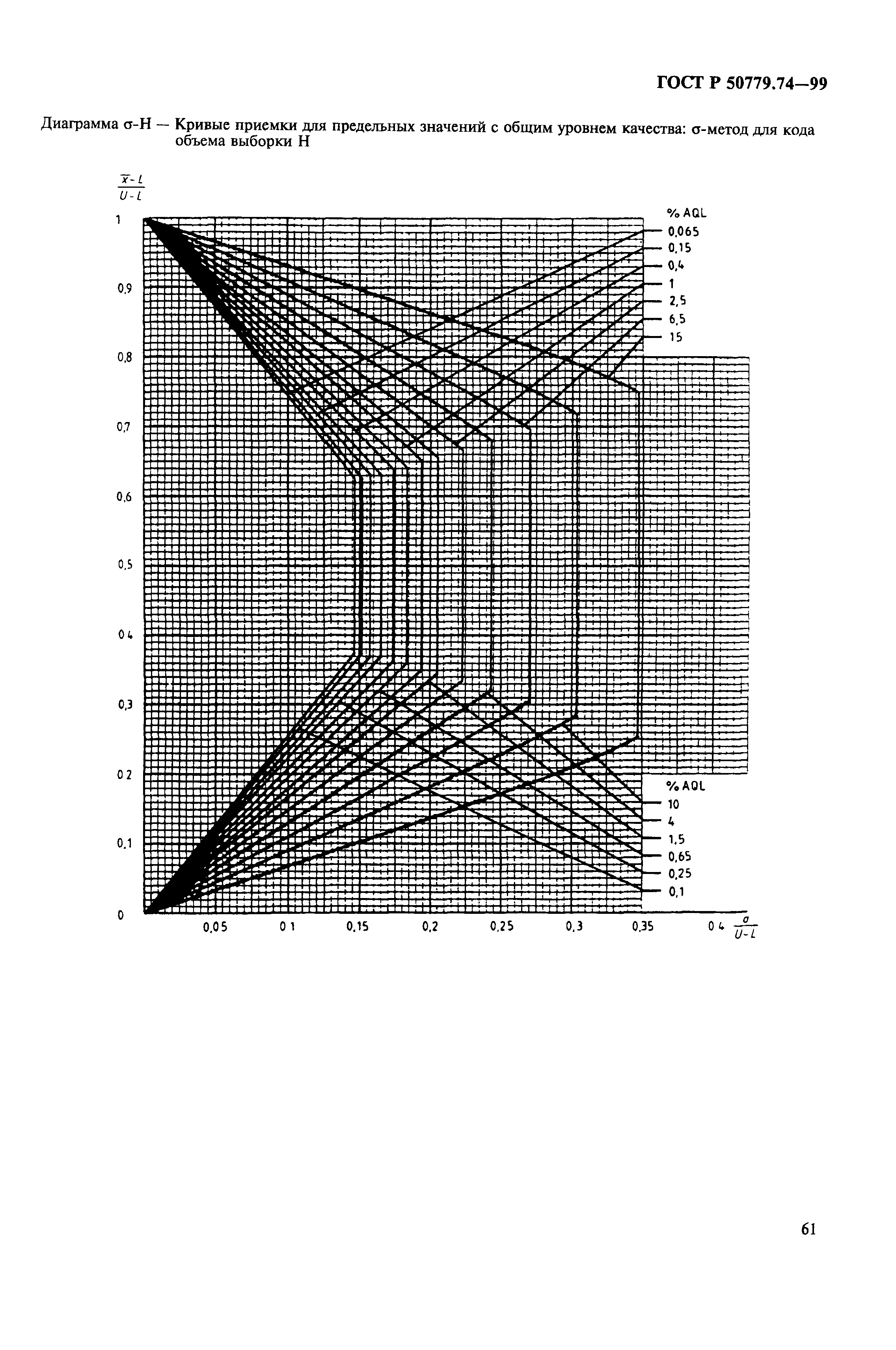 ГОСТ Р 50779.74-99