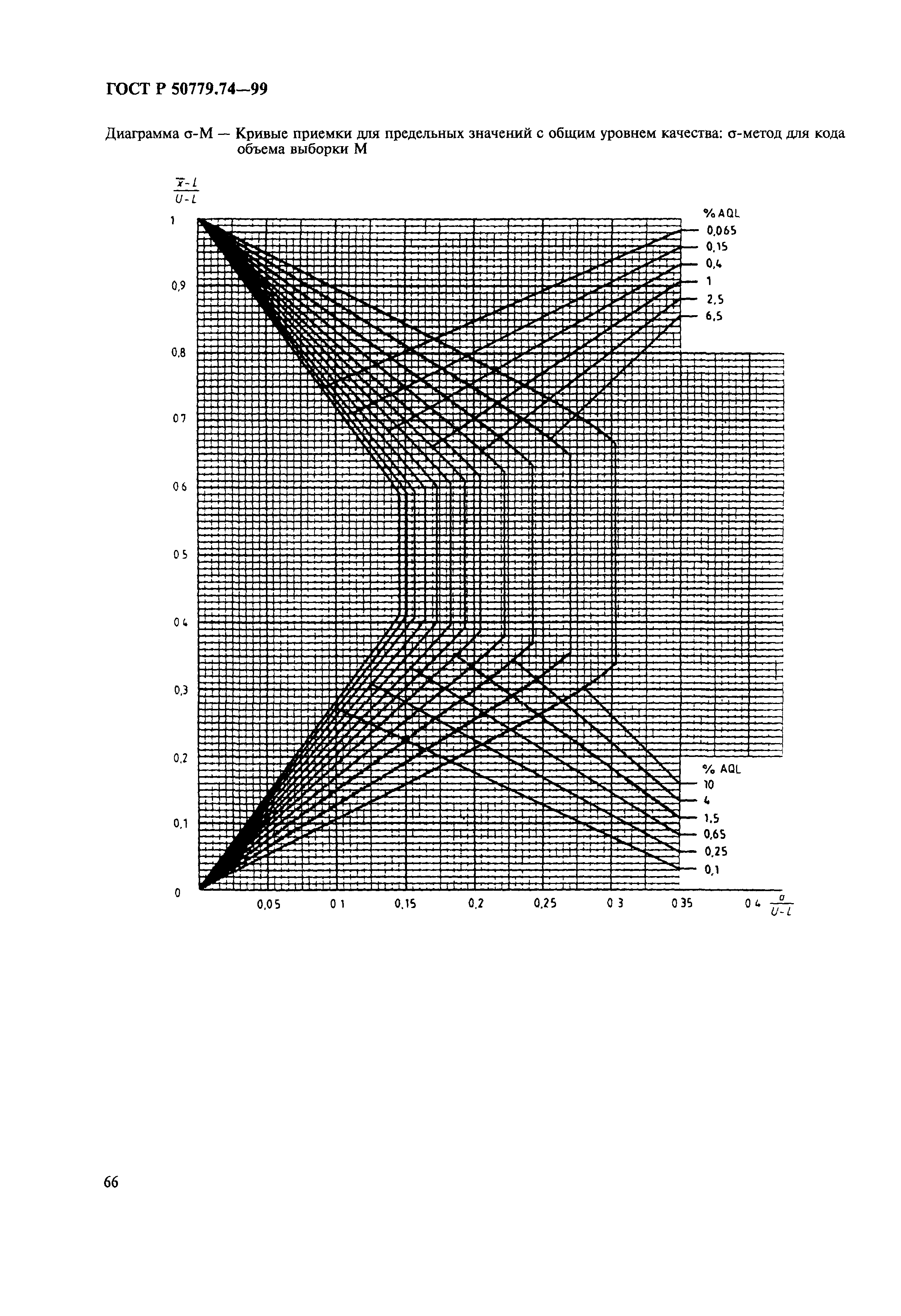 ГОСТ Р 50779.74-99