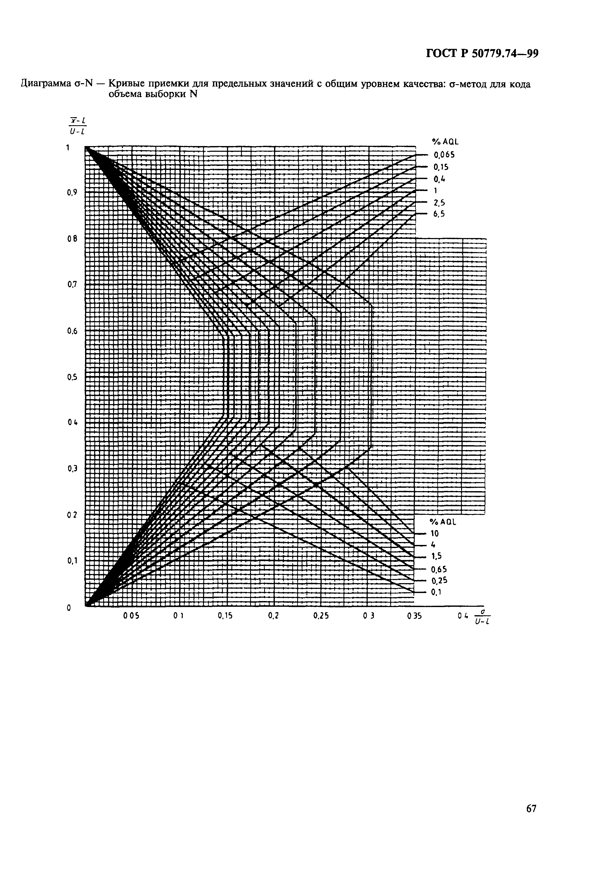 ГОСТ Р 50779.74-99