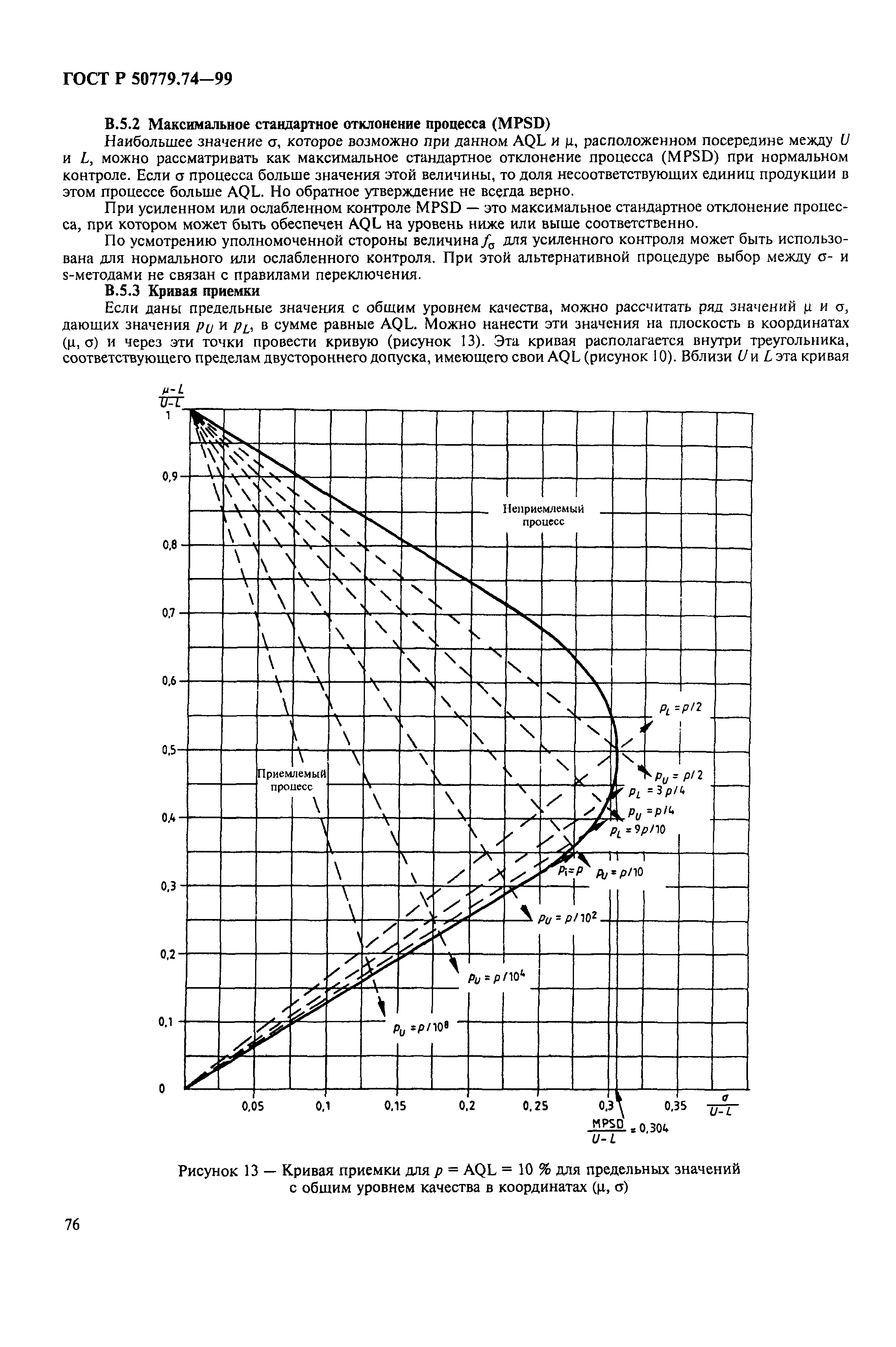 ГОСТ Р 50779.74-99