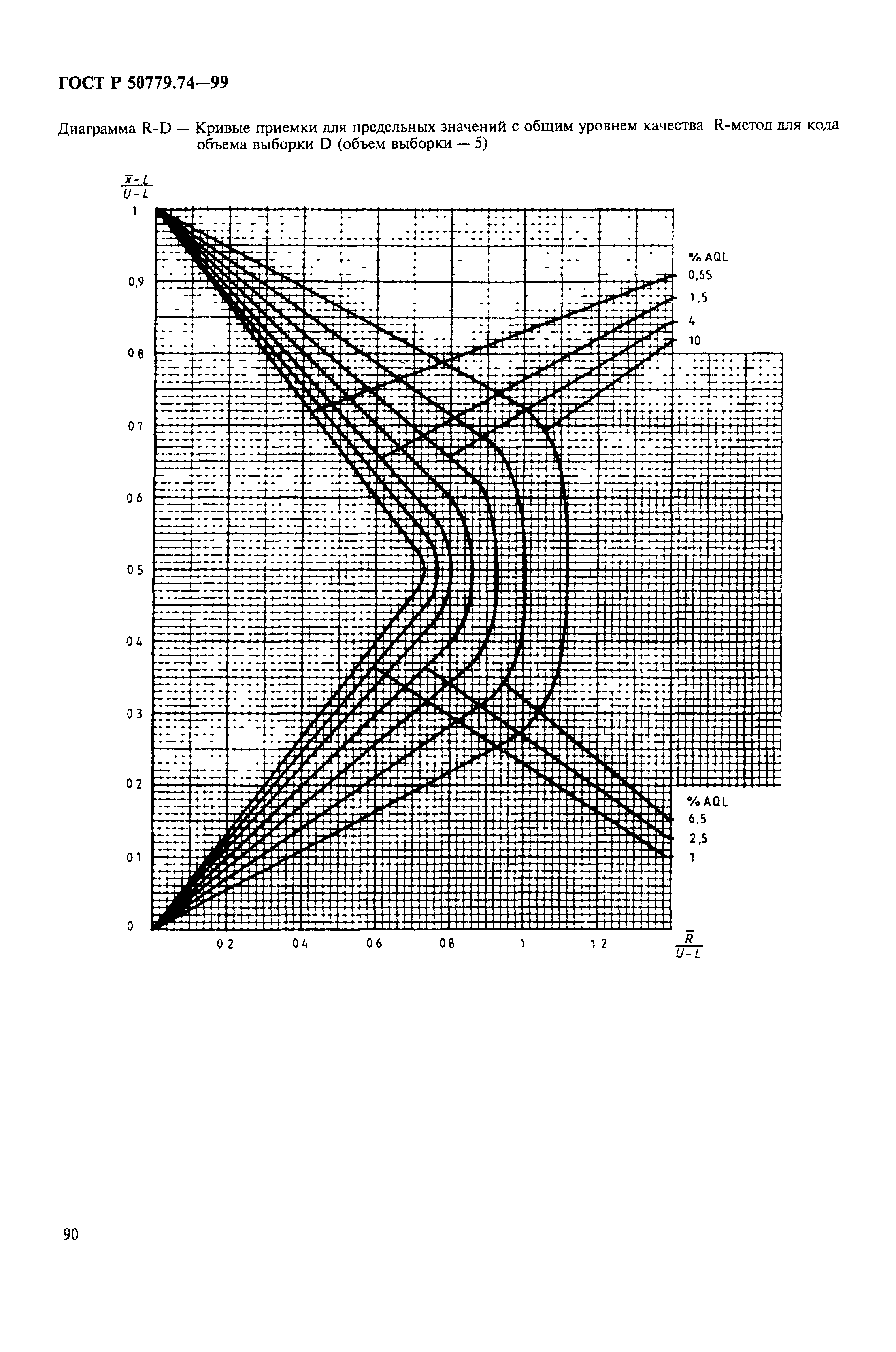 ГОСТ Р 50779.74-99