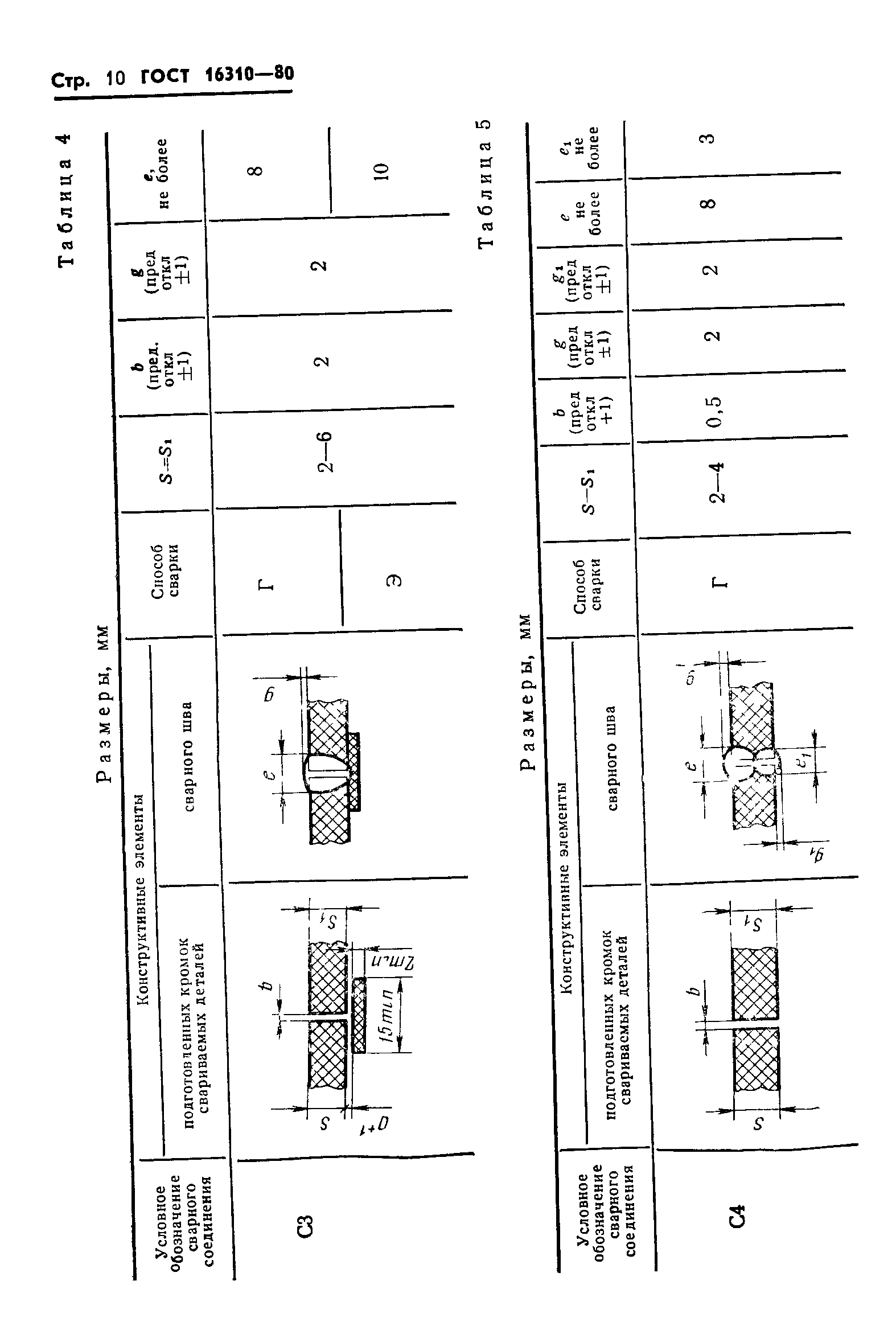 ГОСТ 16310-80