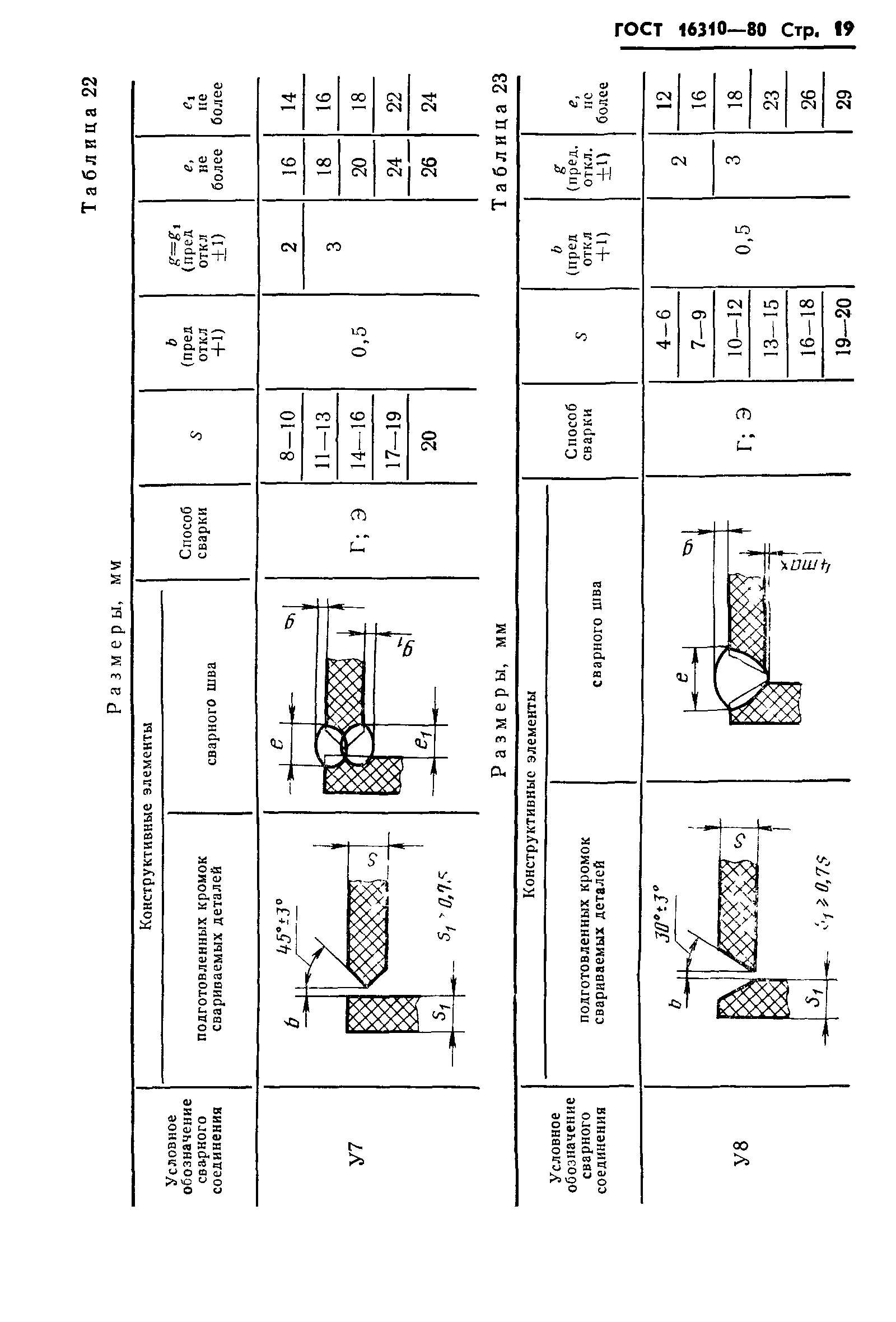 ГОСТ 16310-80