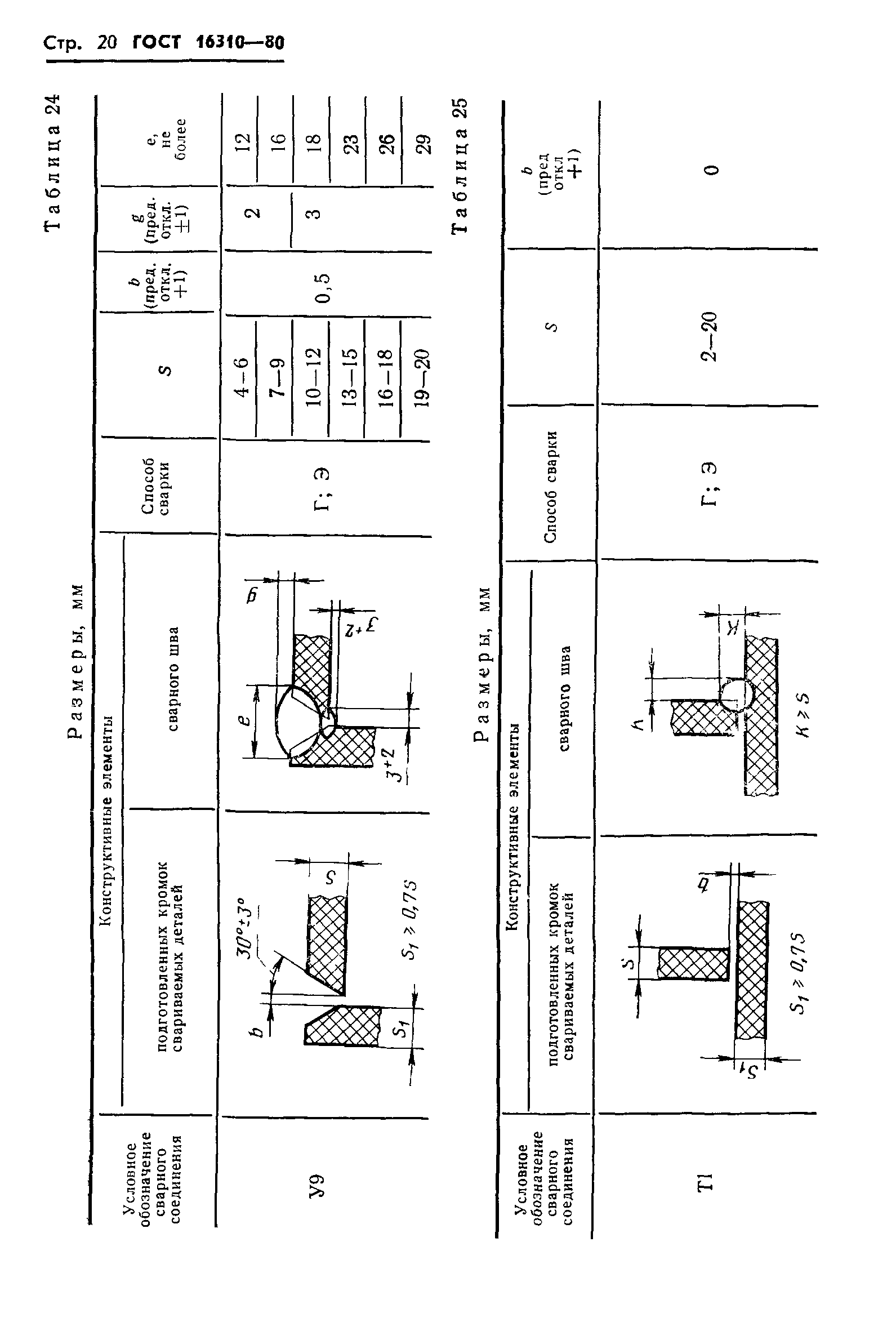 ГОСТ 16310-80