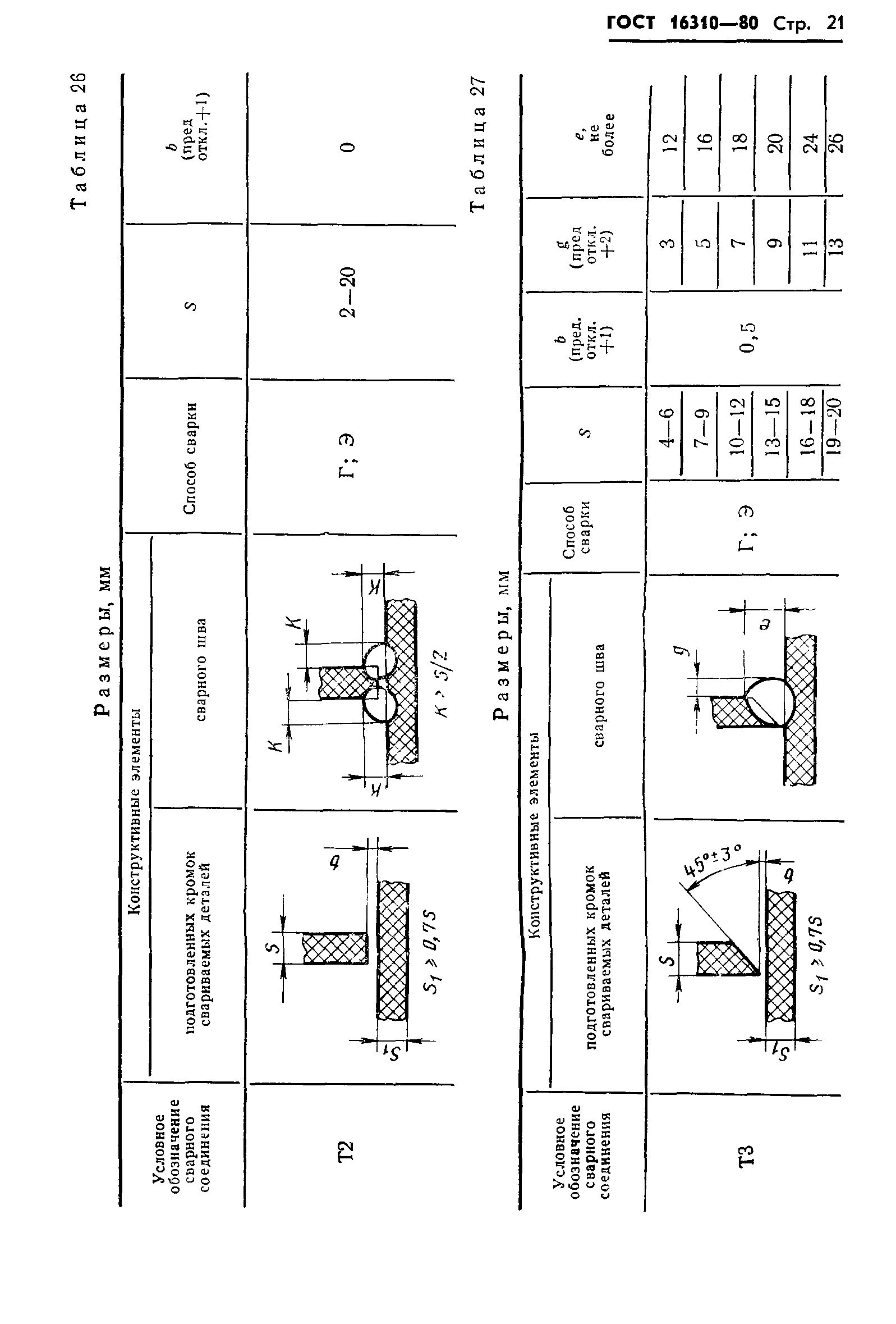 ГОСТ 16310-80