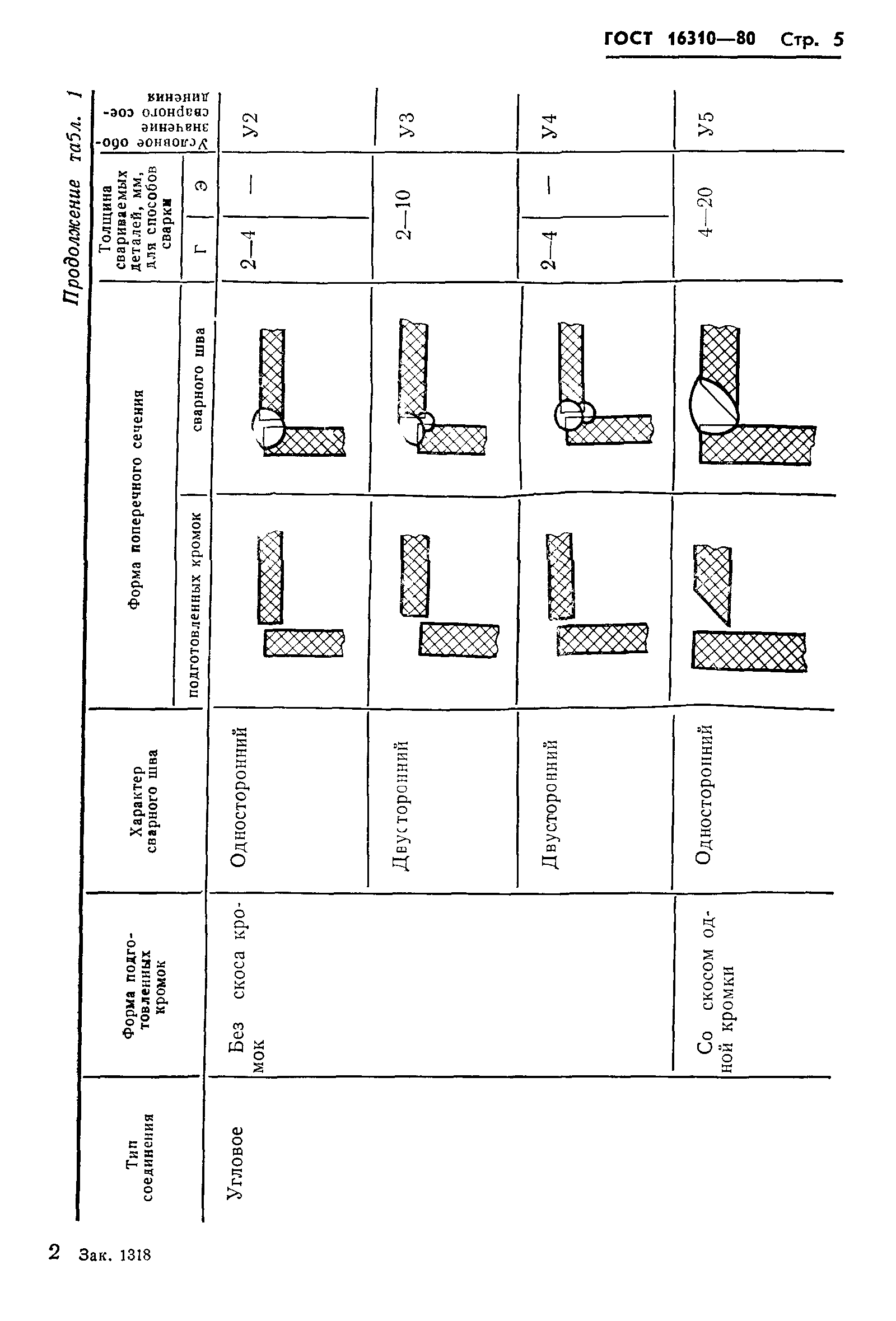 ГОСТ 16310-80