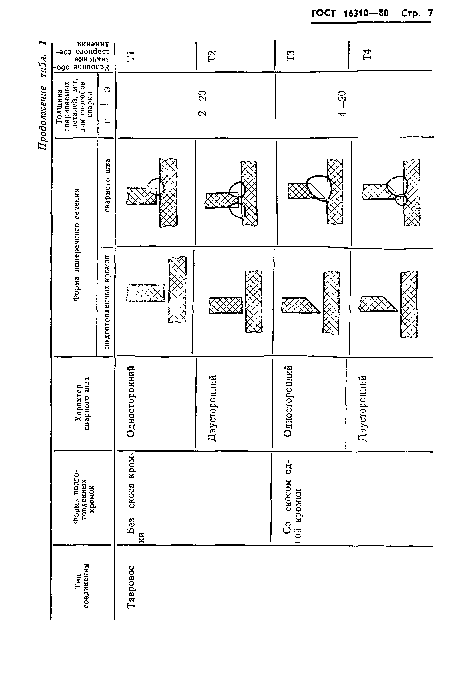 ГОСТ 16310-80