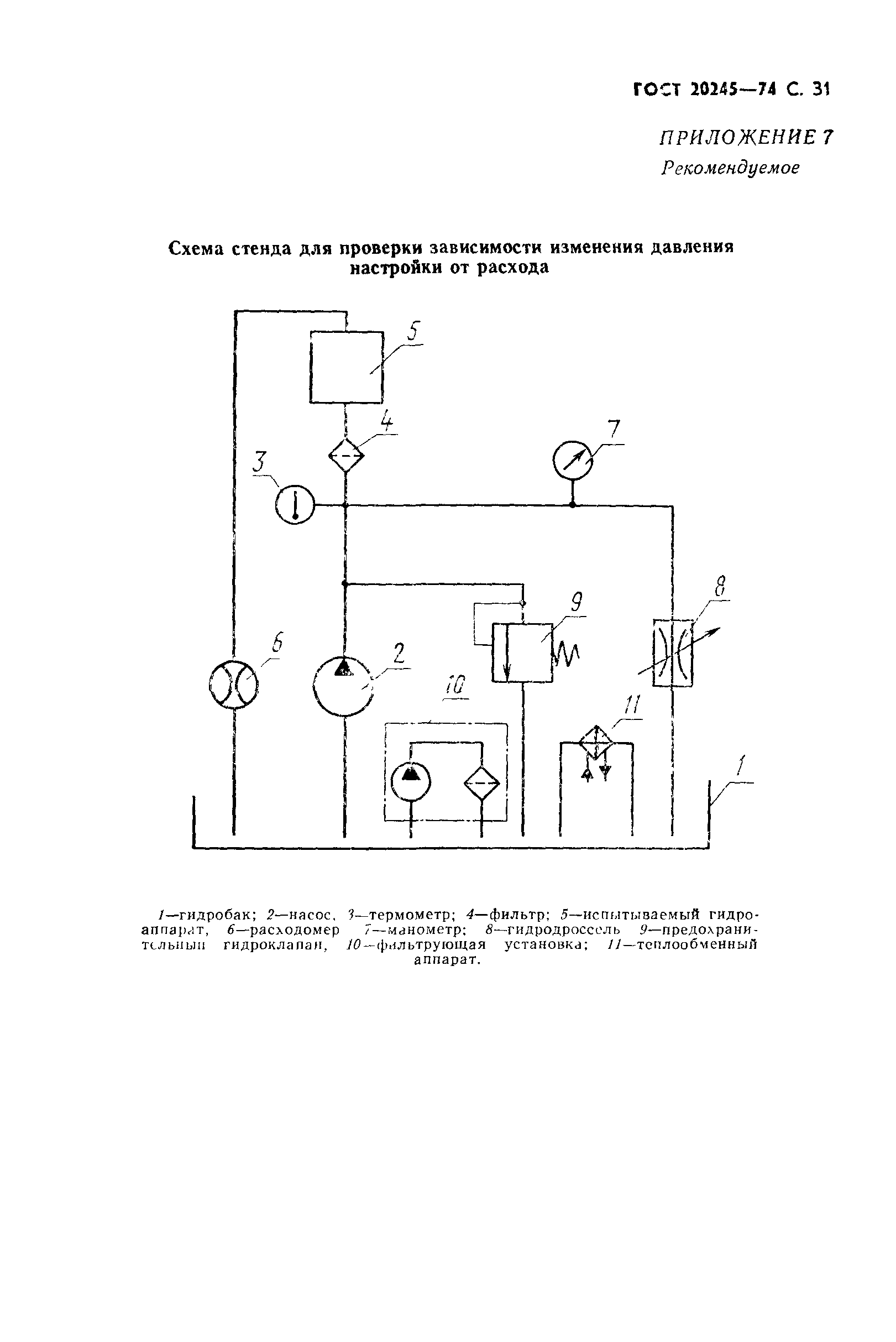 ГОСТ 20245-74