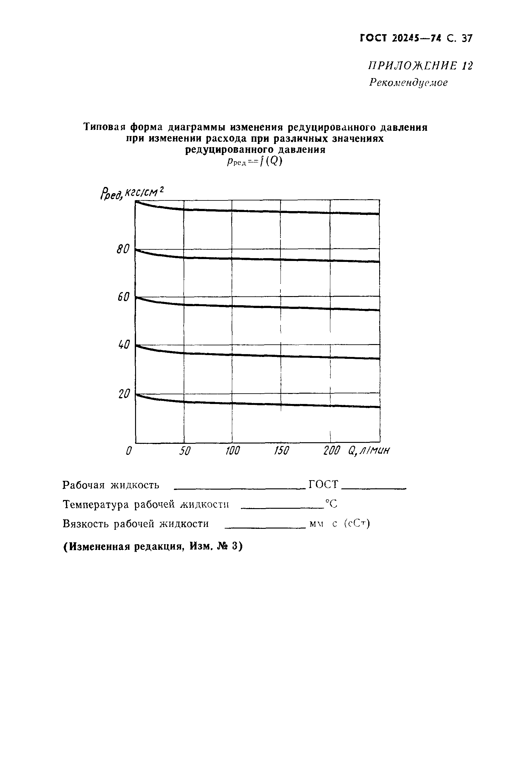 ГОСТ 20245-74