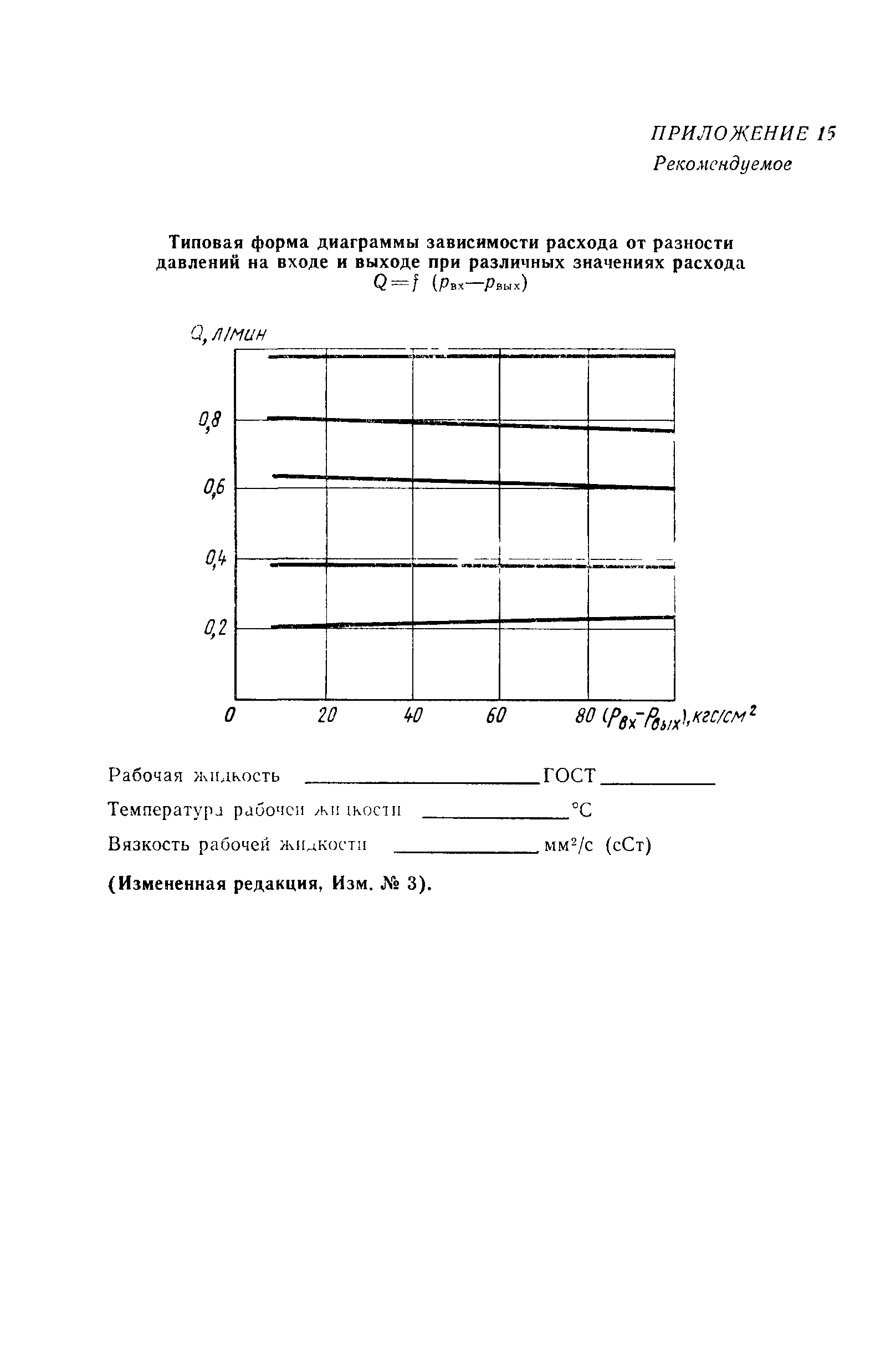 ГОСТ 20245-74