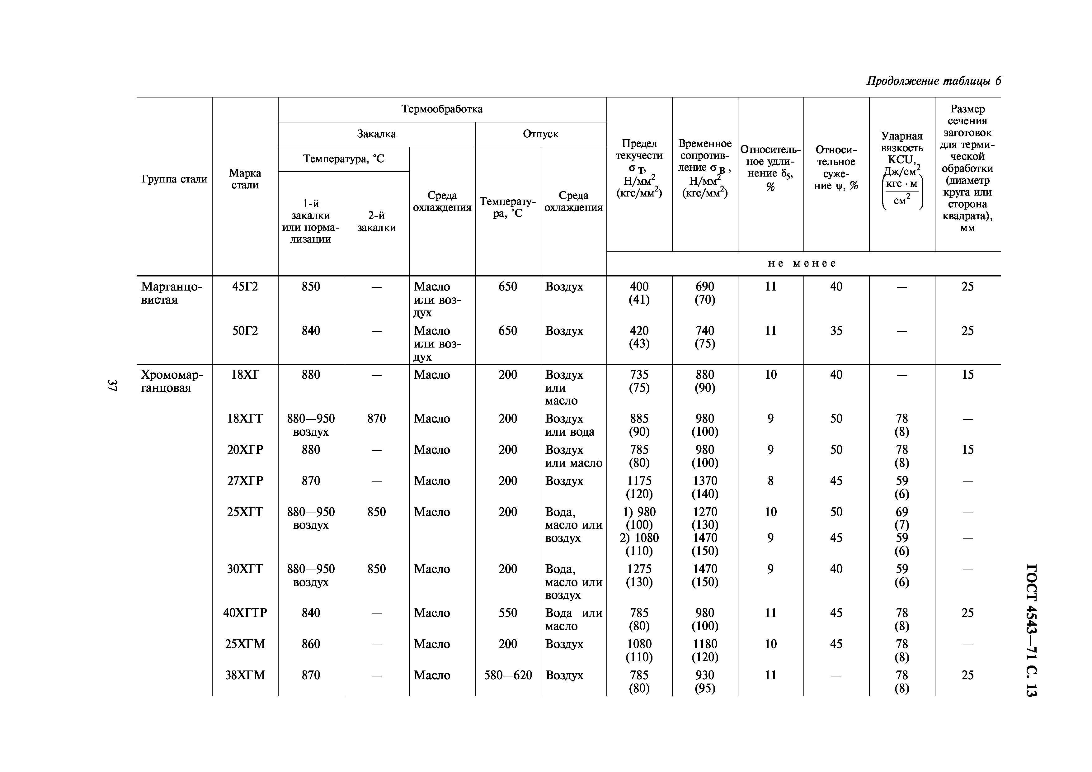 ГОСТ 4543-71