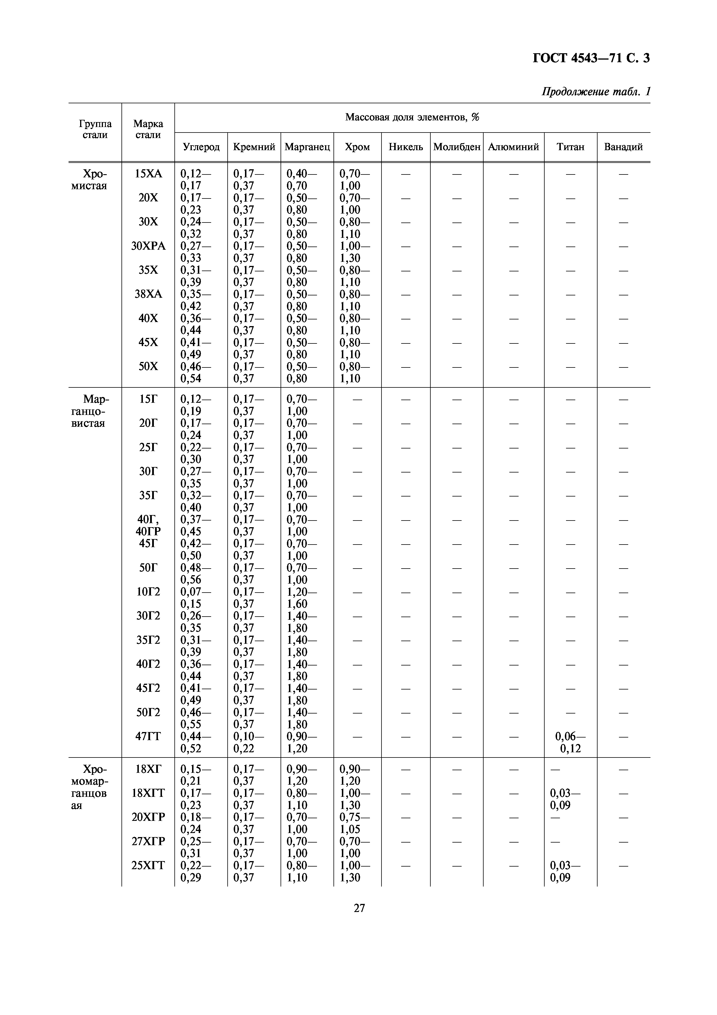 ГОСТ 4543-71