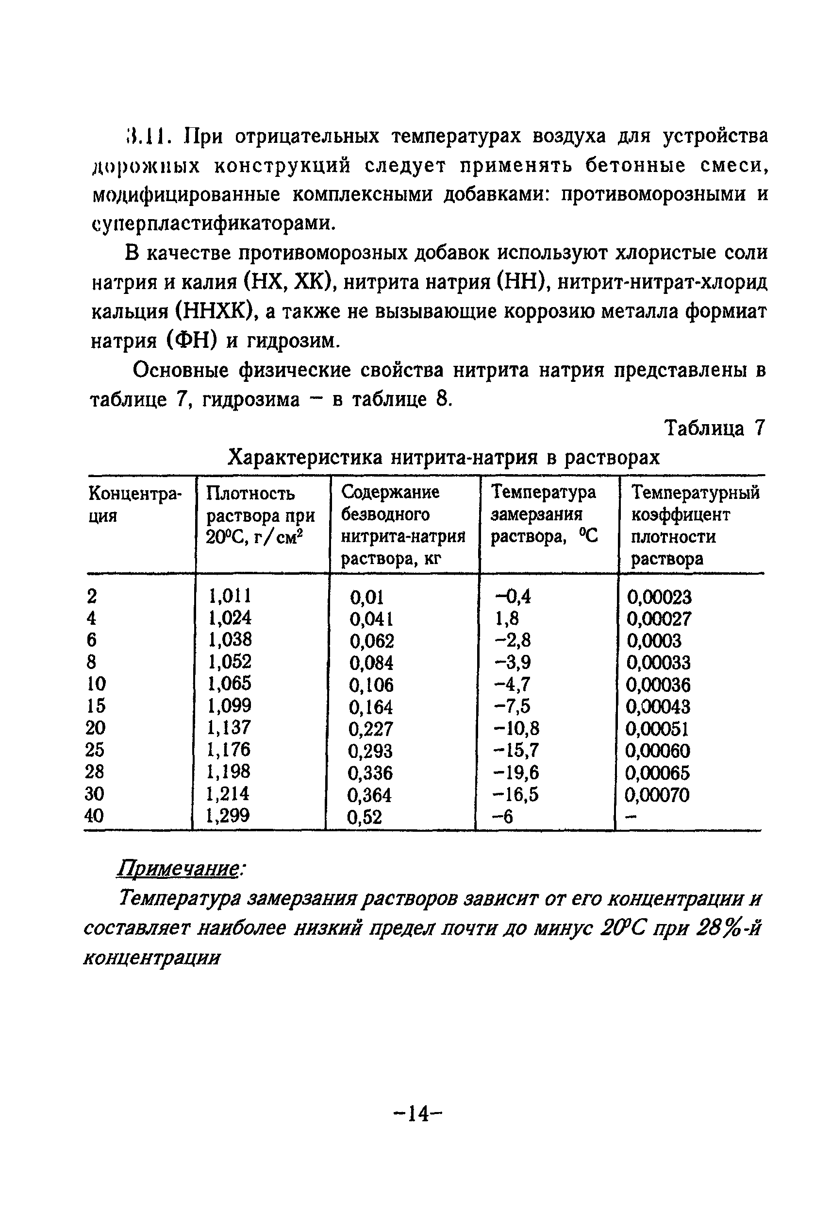 ТР 97-99