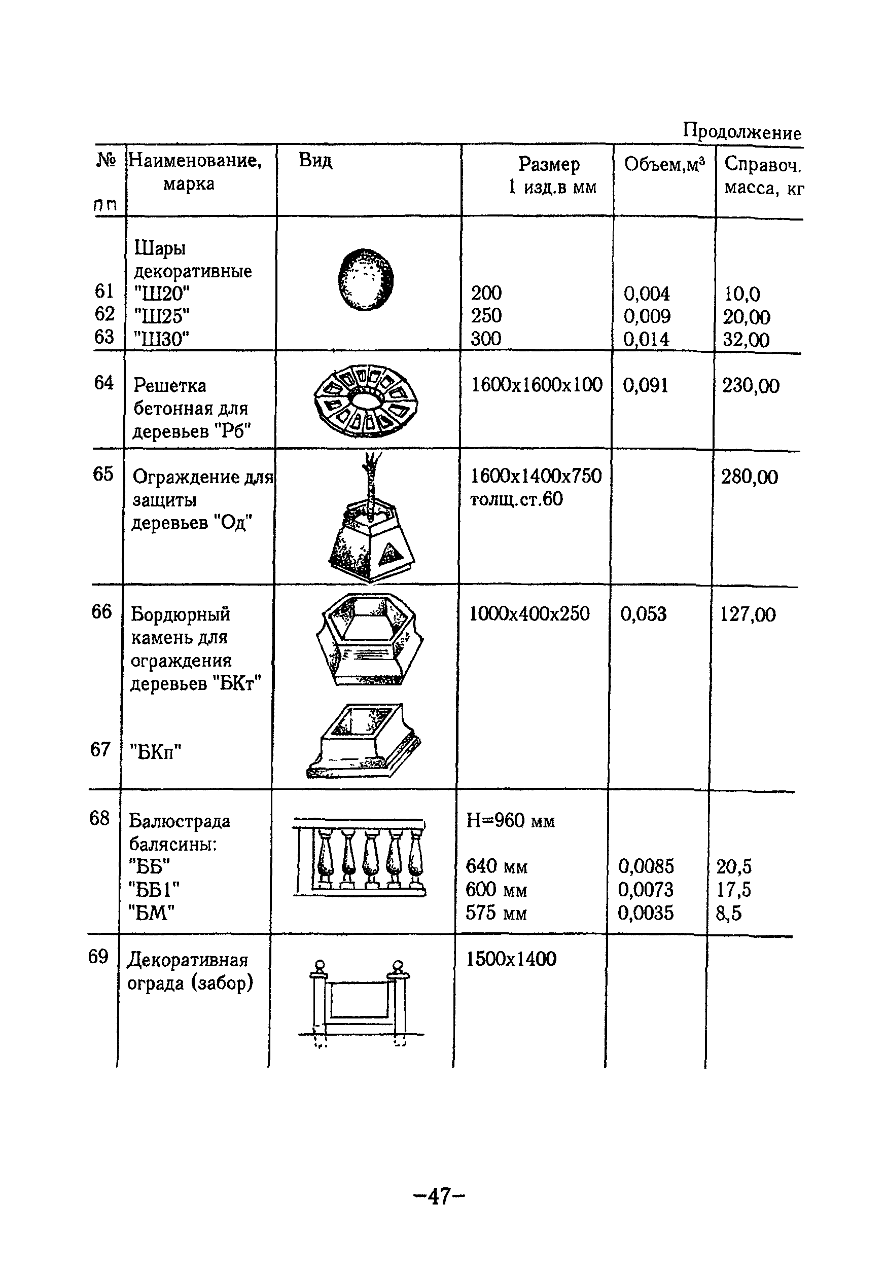 ТР 97-99