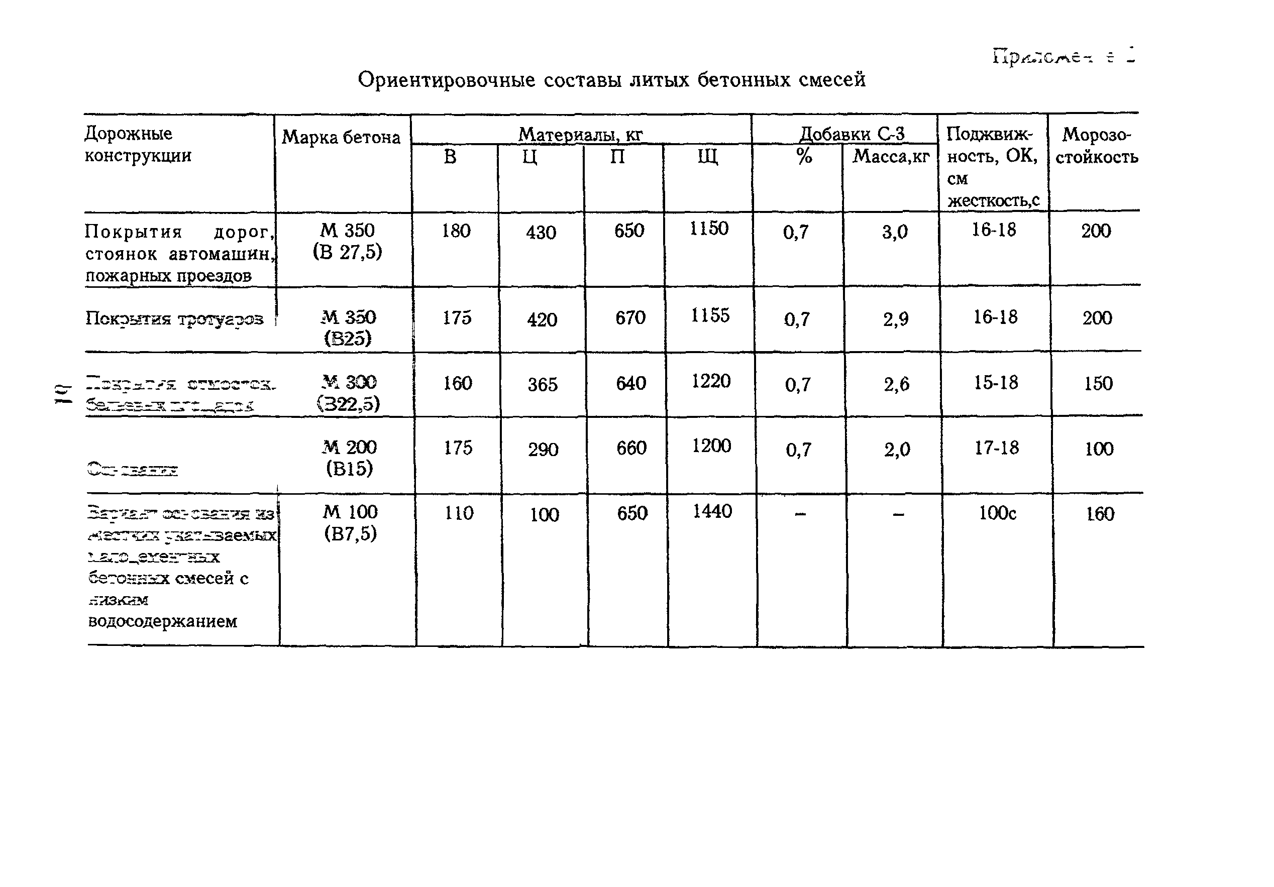 ТР 97-99