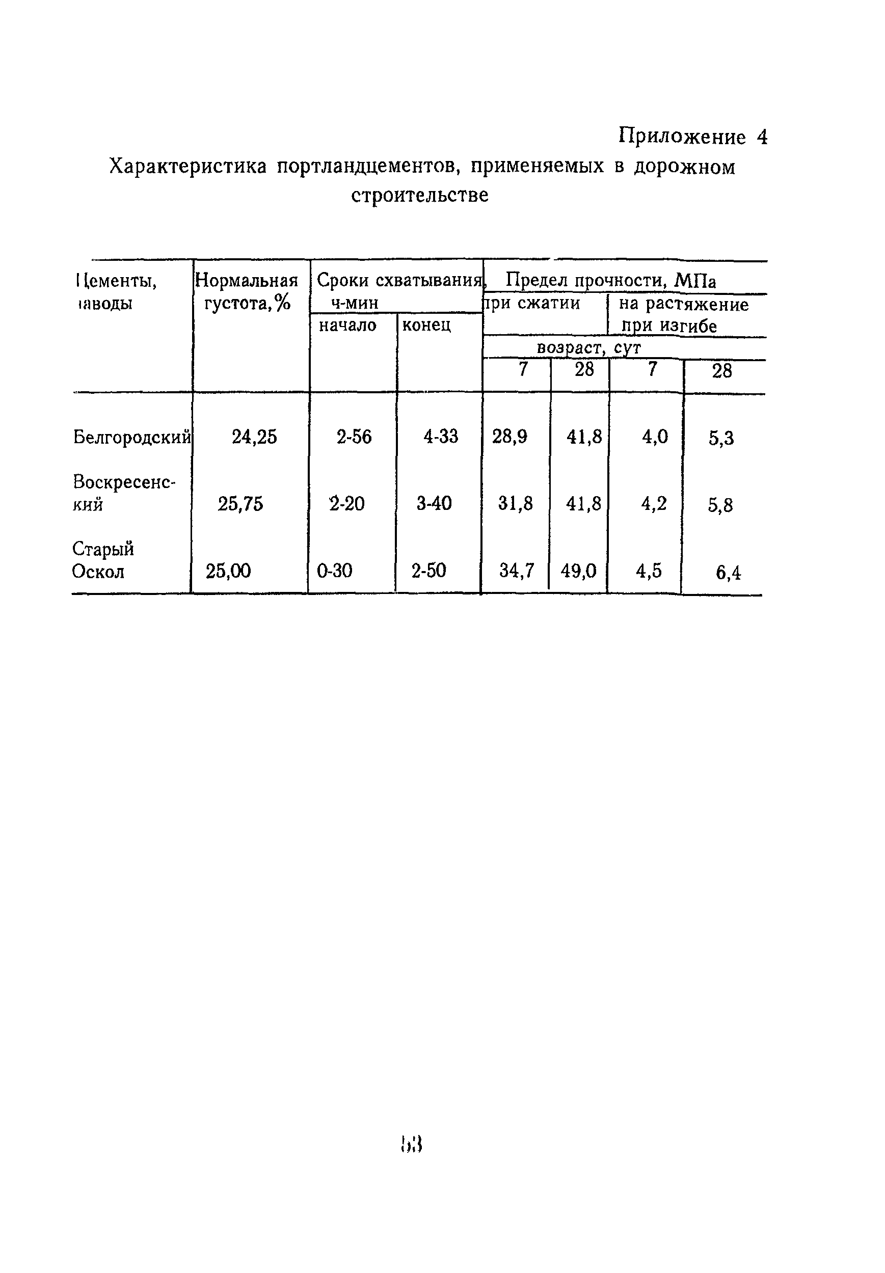 ТР 97-99