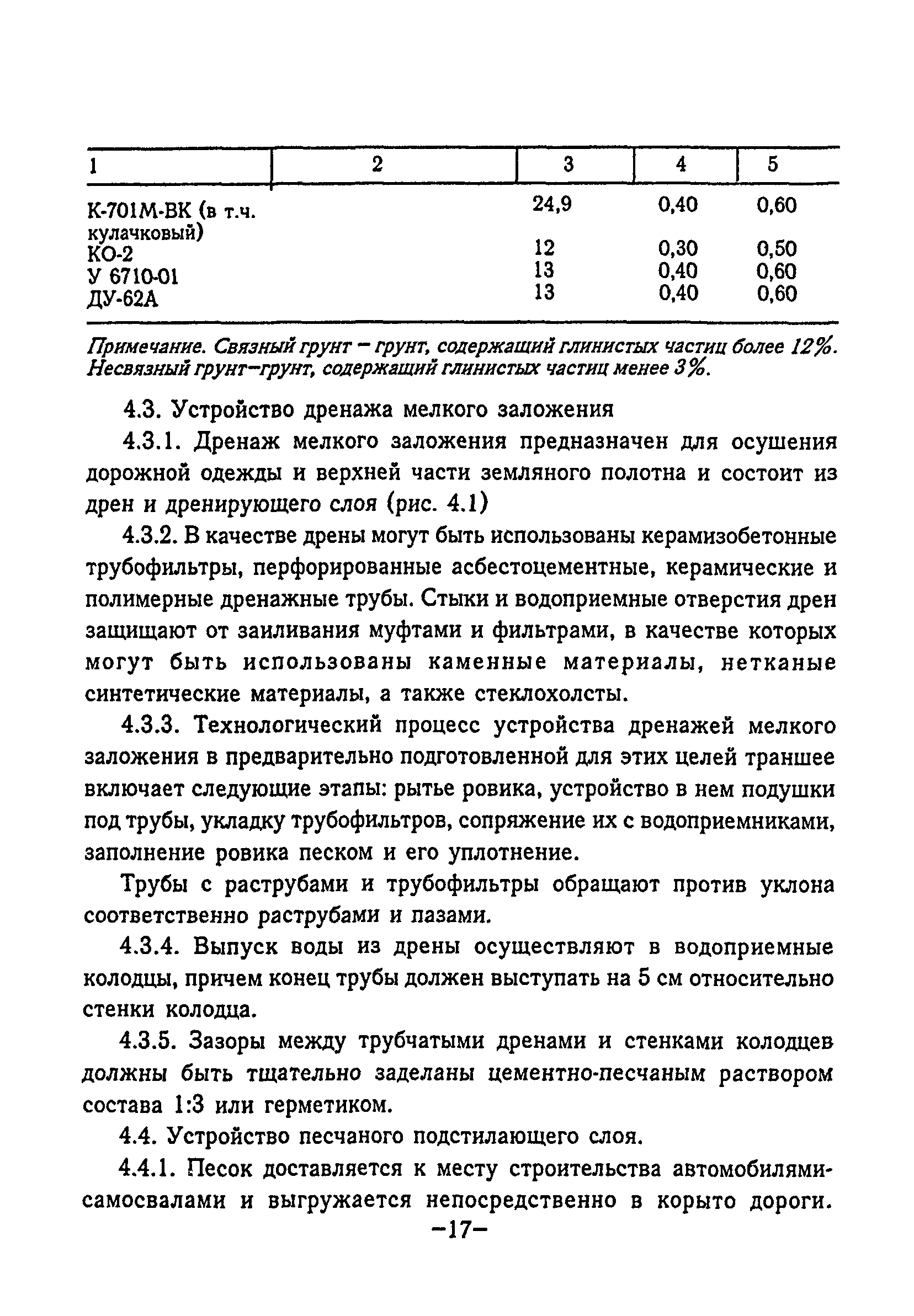 ТР 86-98