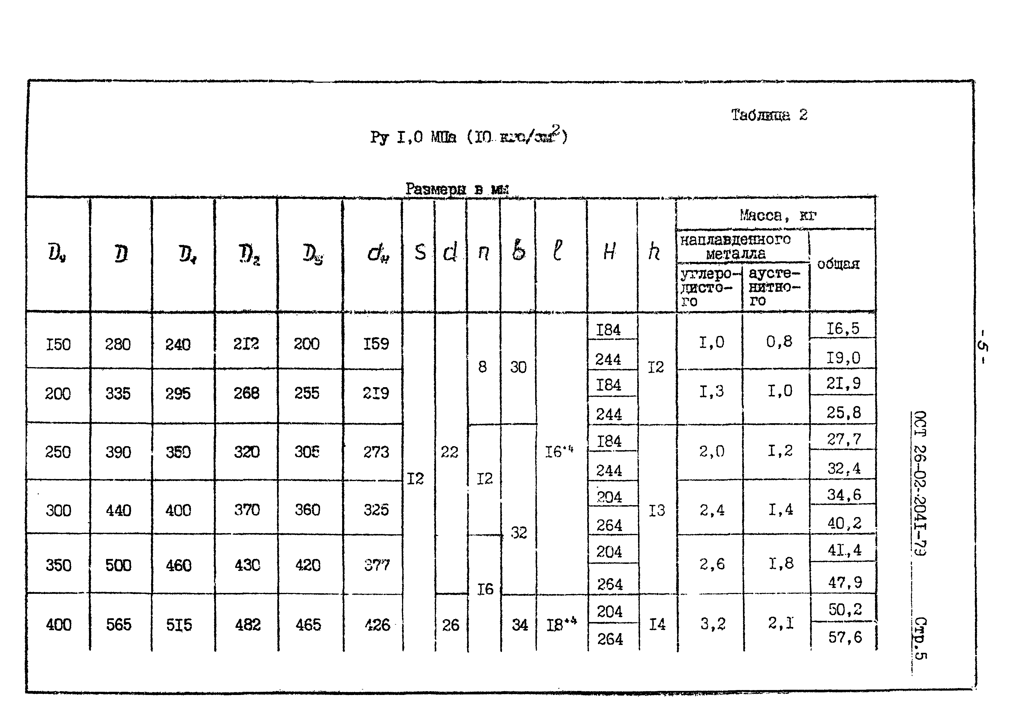 ОСТ 26-02-2041-79