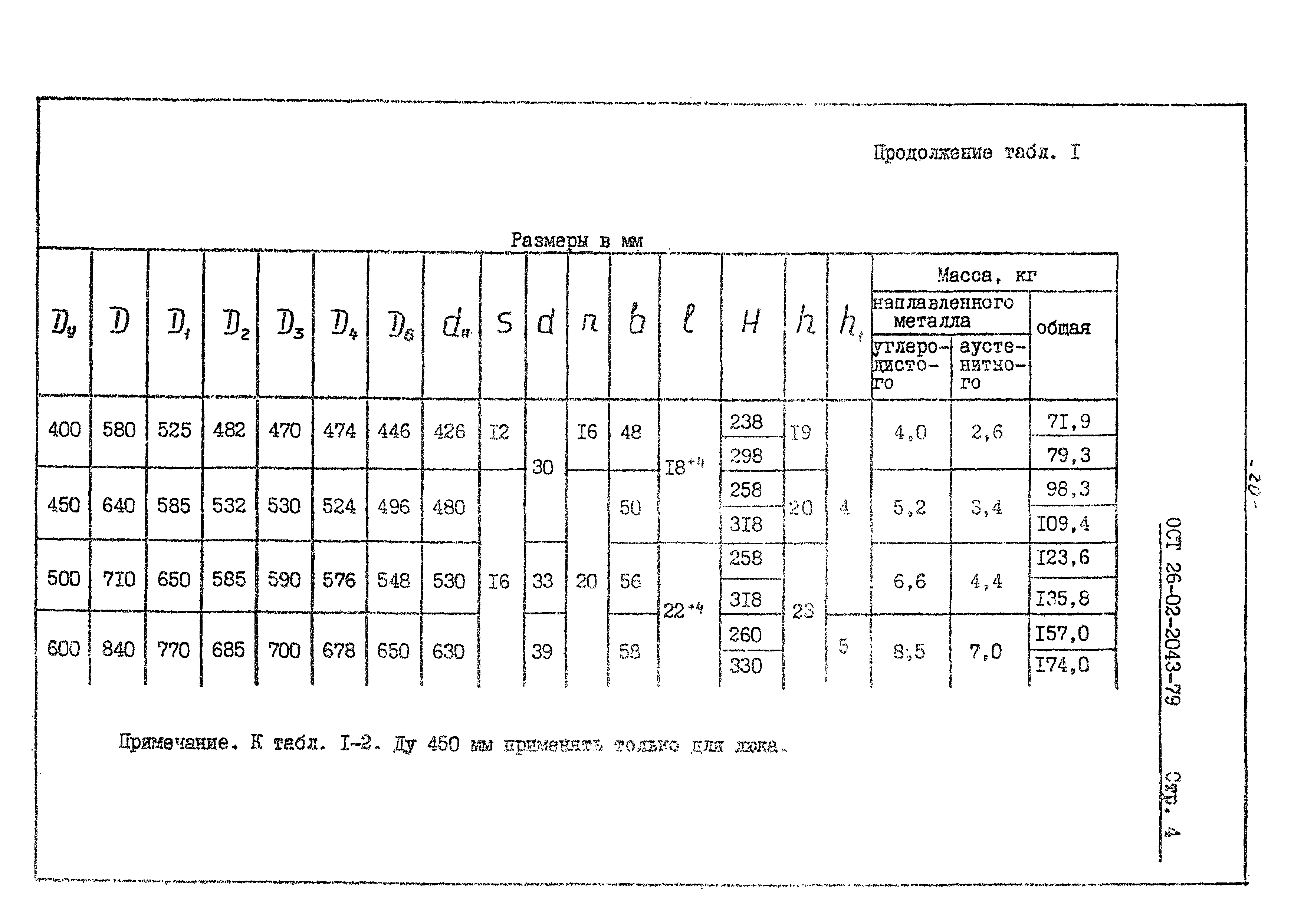 ОСТ 26-02-2043-79