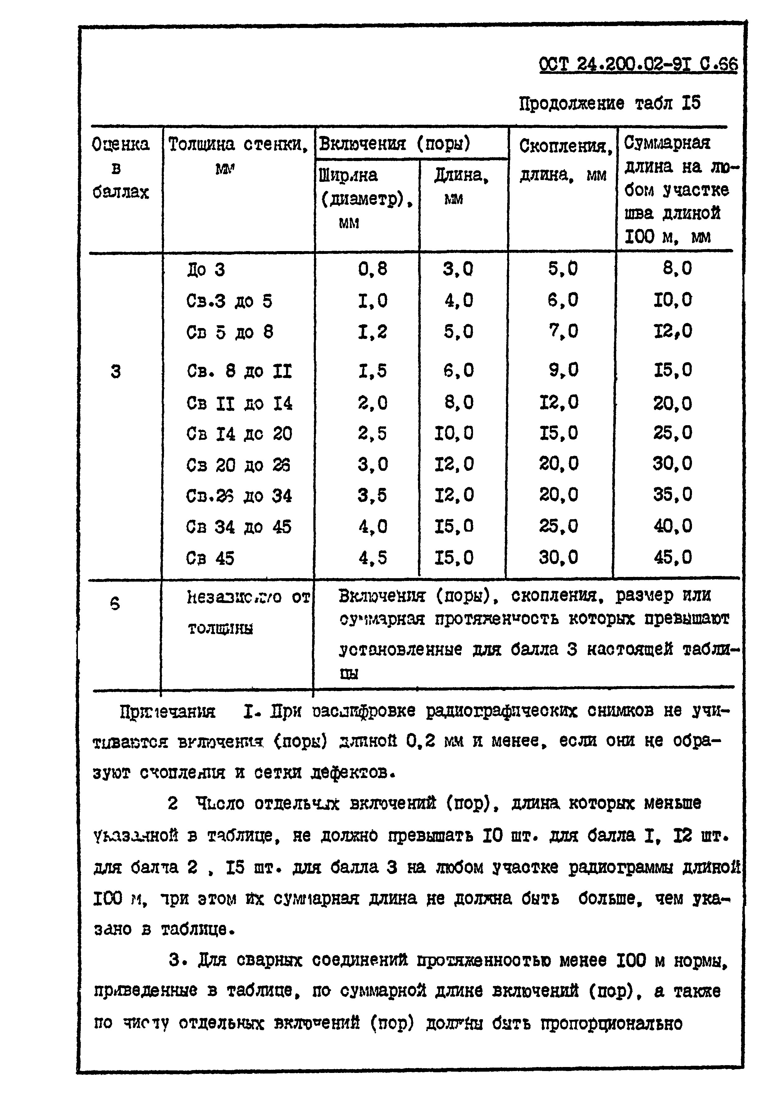 ОСТ 24.200.02-91