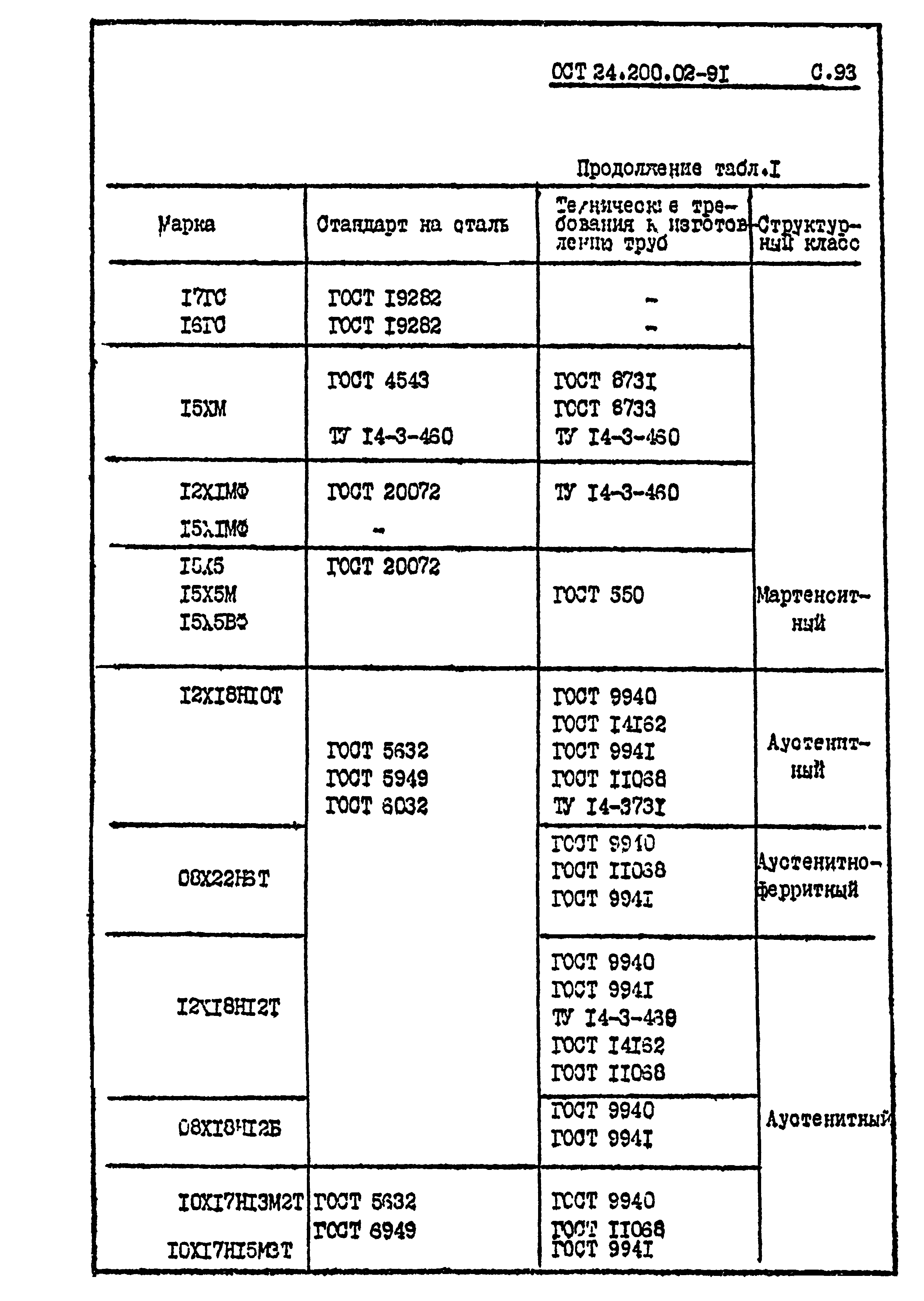 ОСТ 24.200.02-91