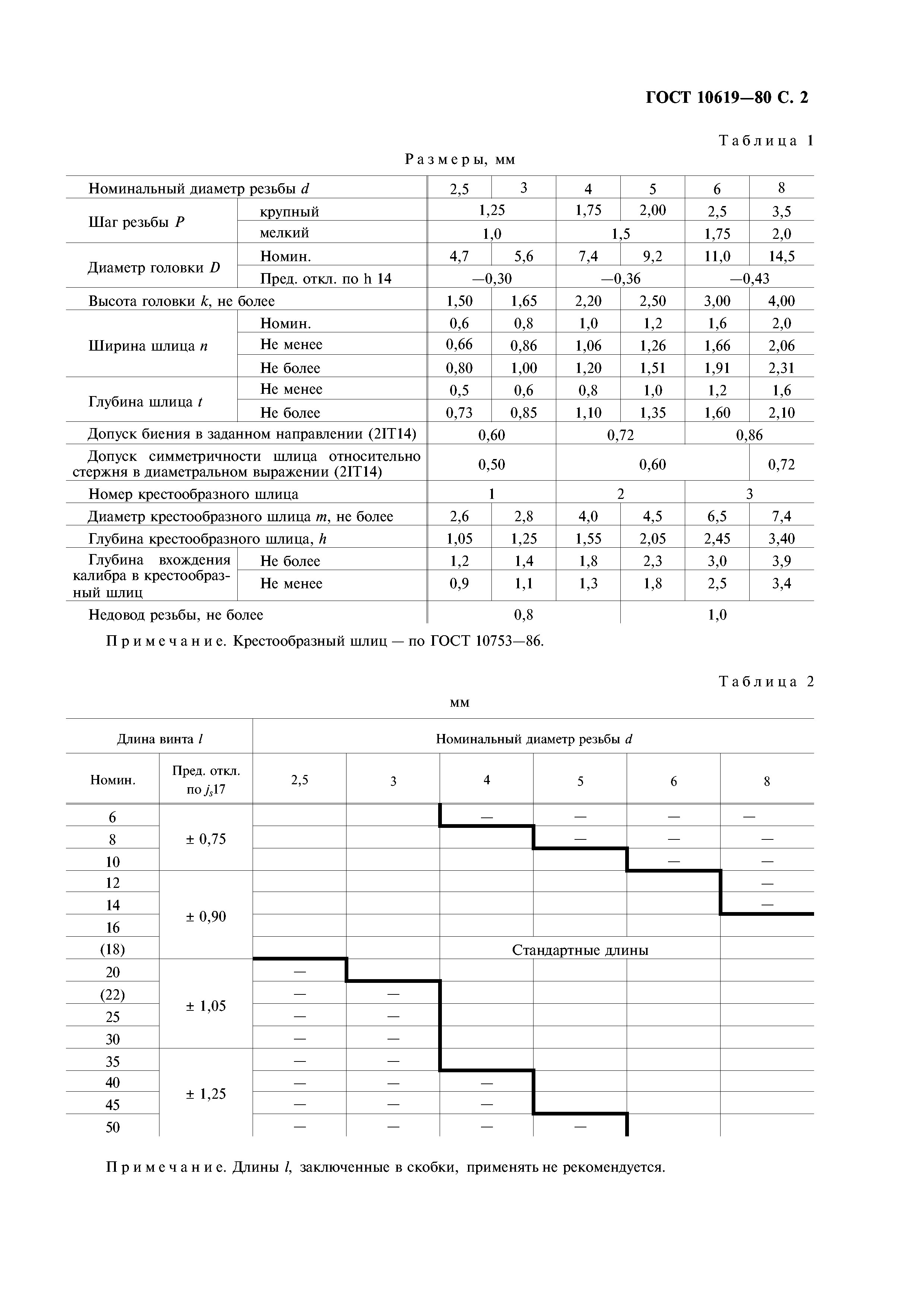 ГОСТ 10619-80