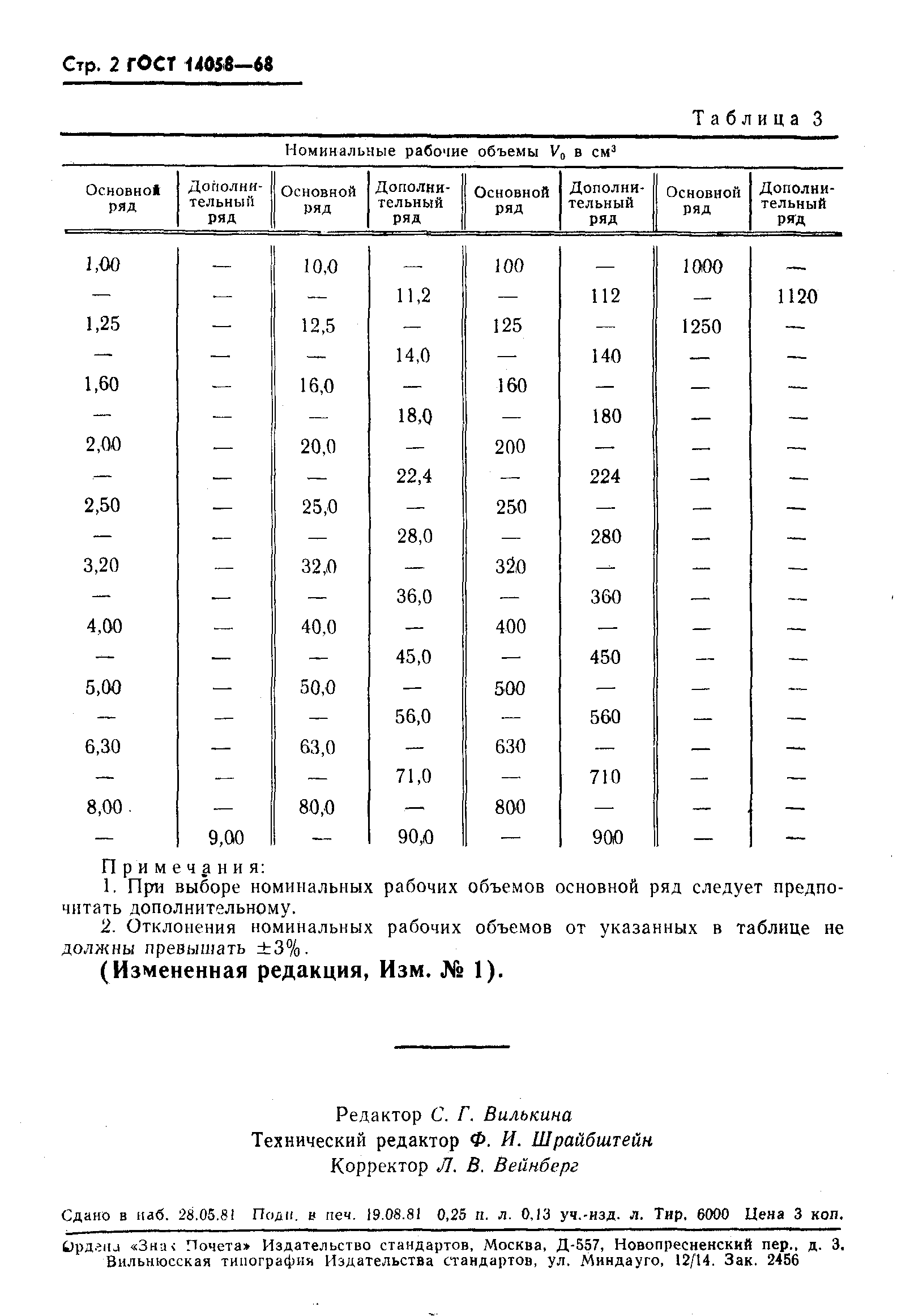 ГОСТ 14058-68