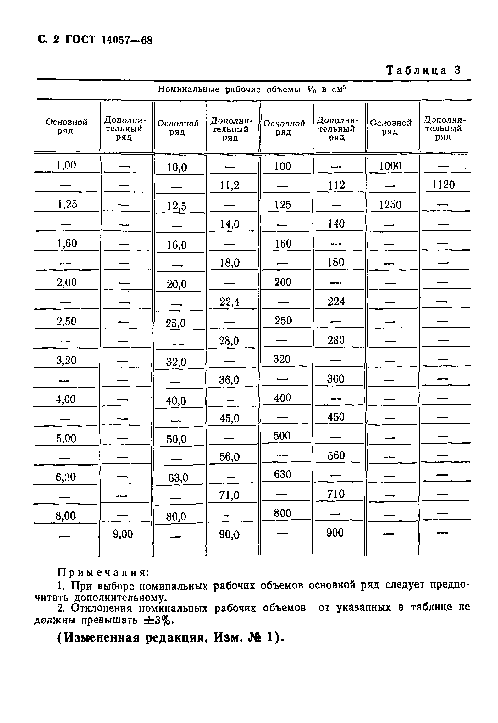 ГОСТ 14057-68