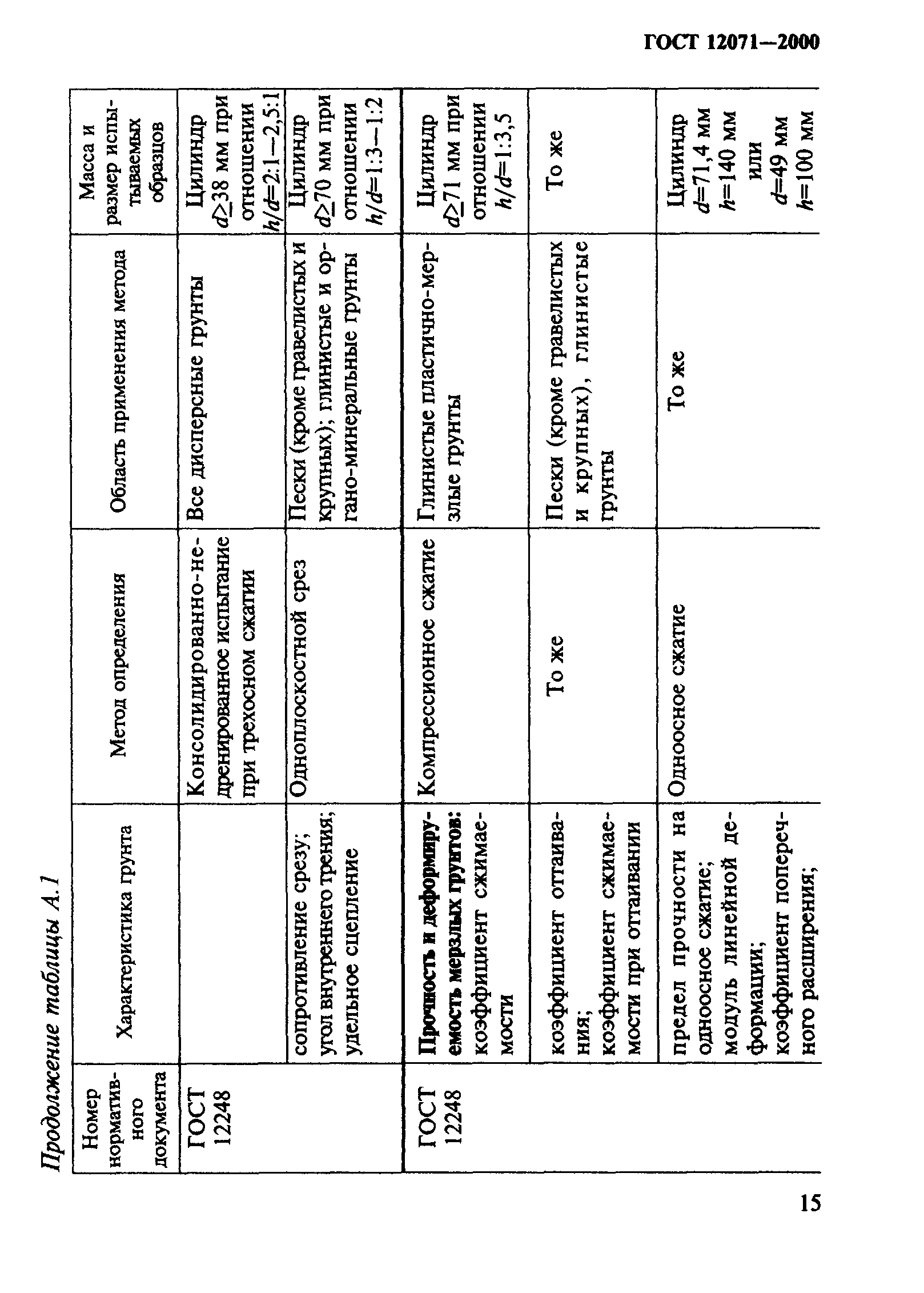 ГОСТ 12071-2000