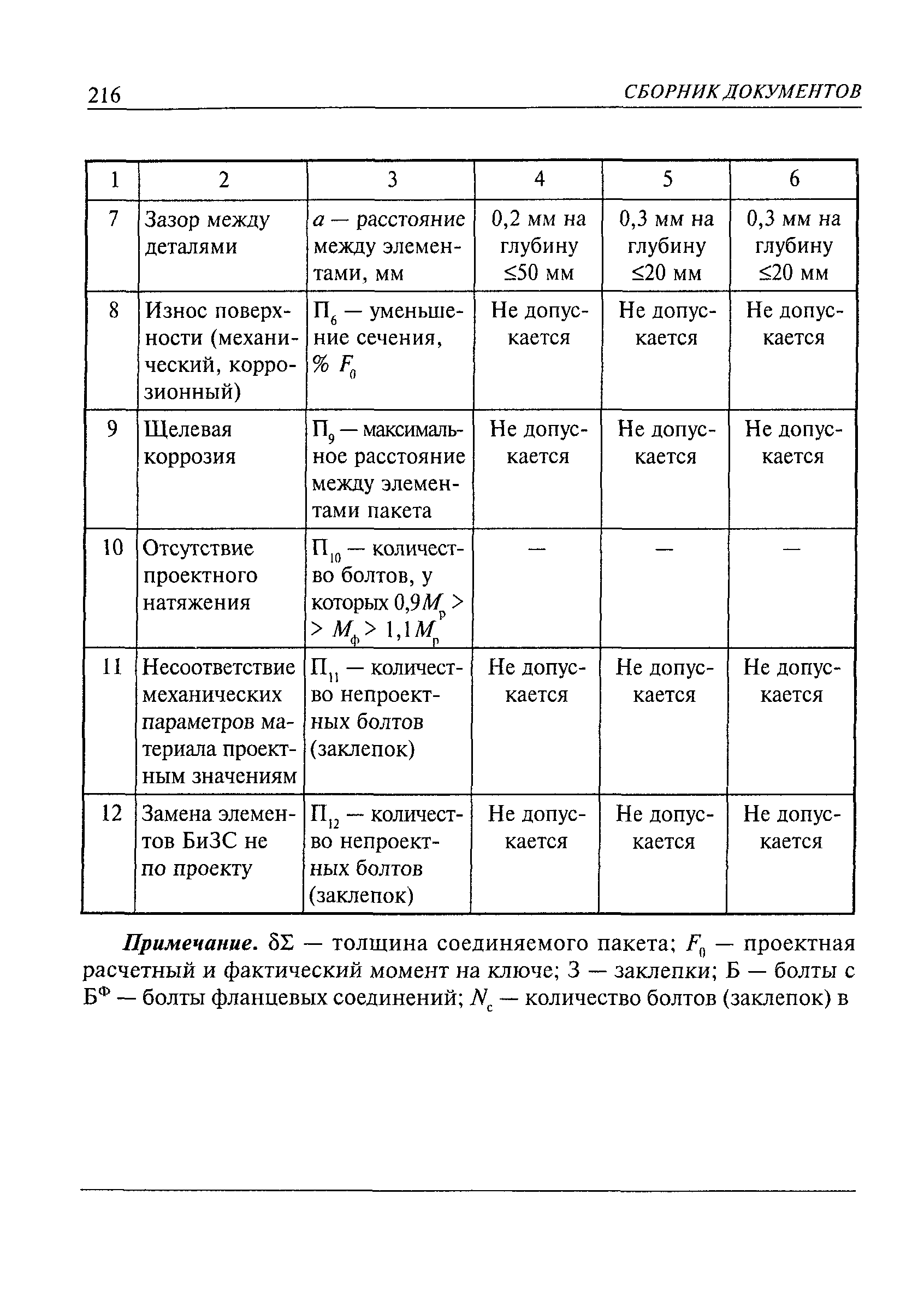 РД 10-197-98