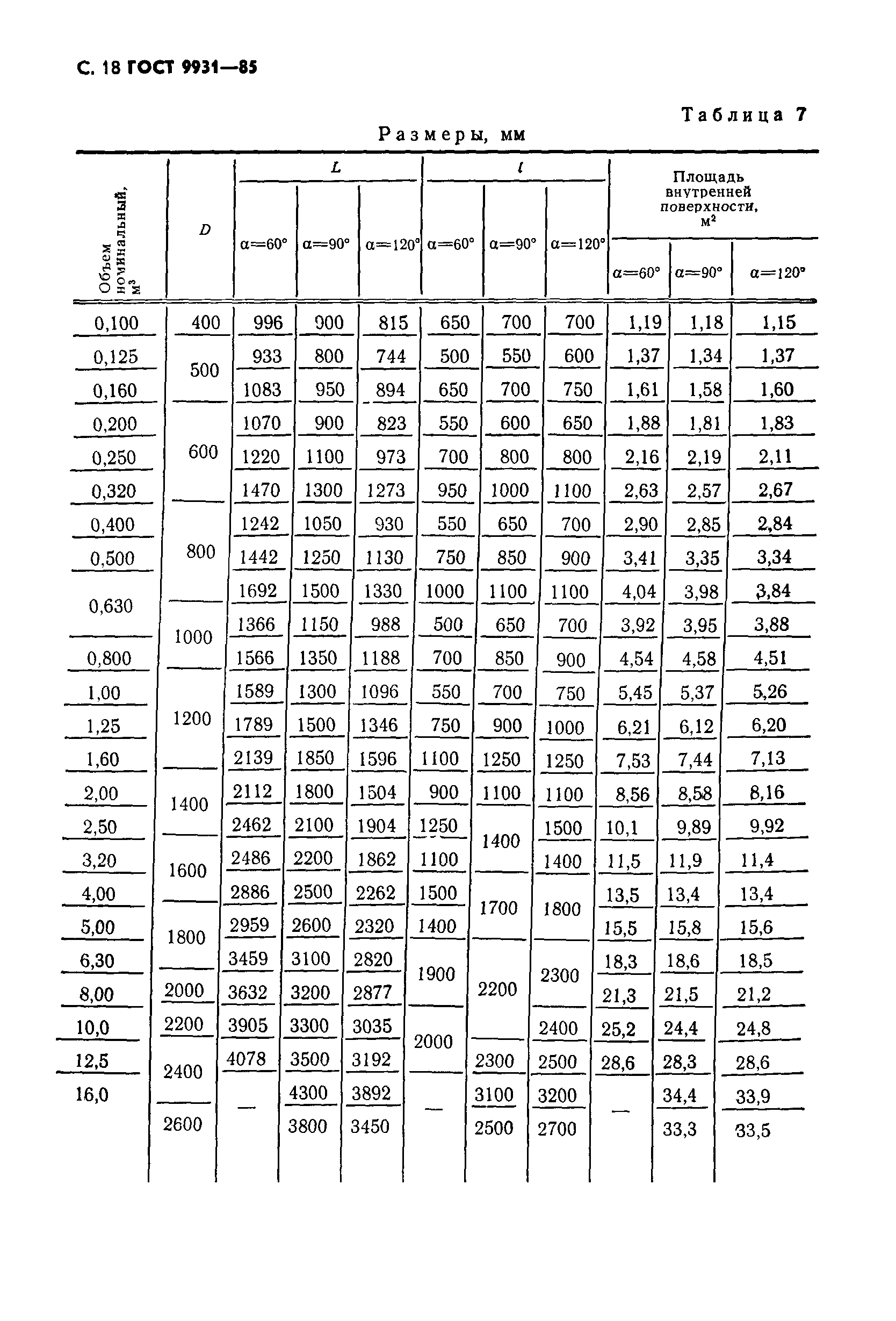 ГОСТ 9931-85