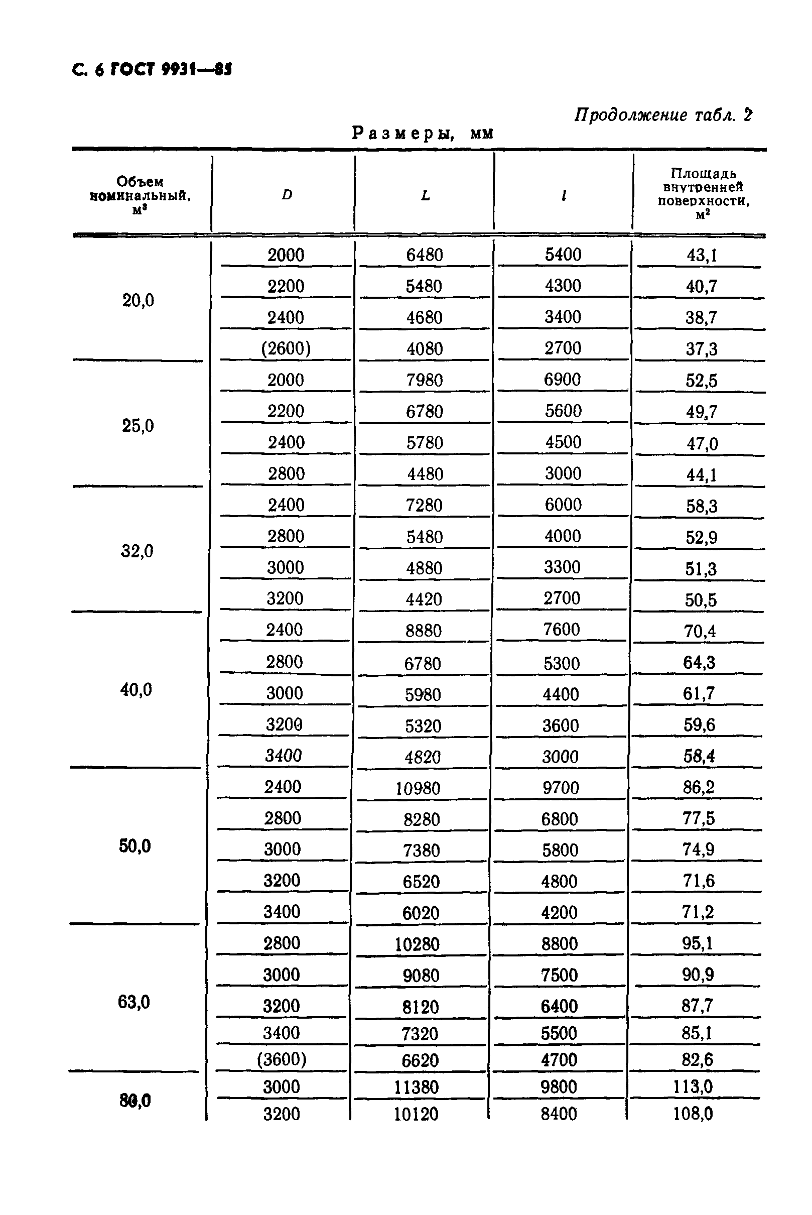 ГОСТ 9931-85