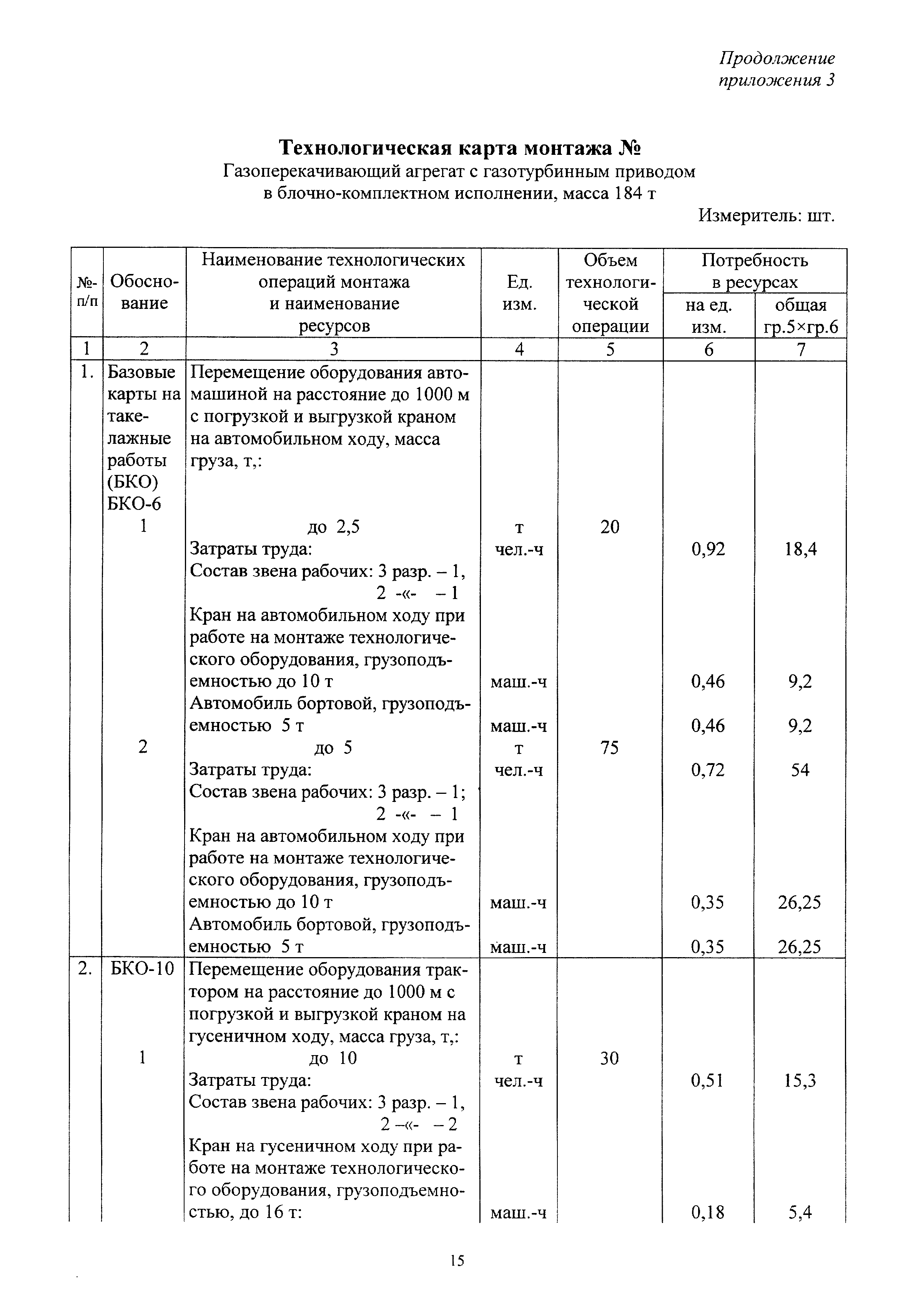 МДС 81-26.2001