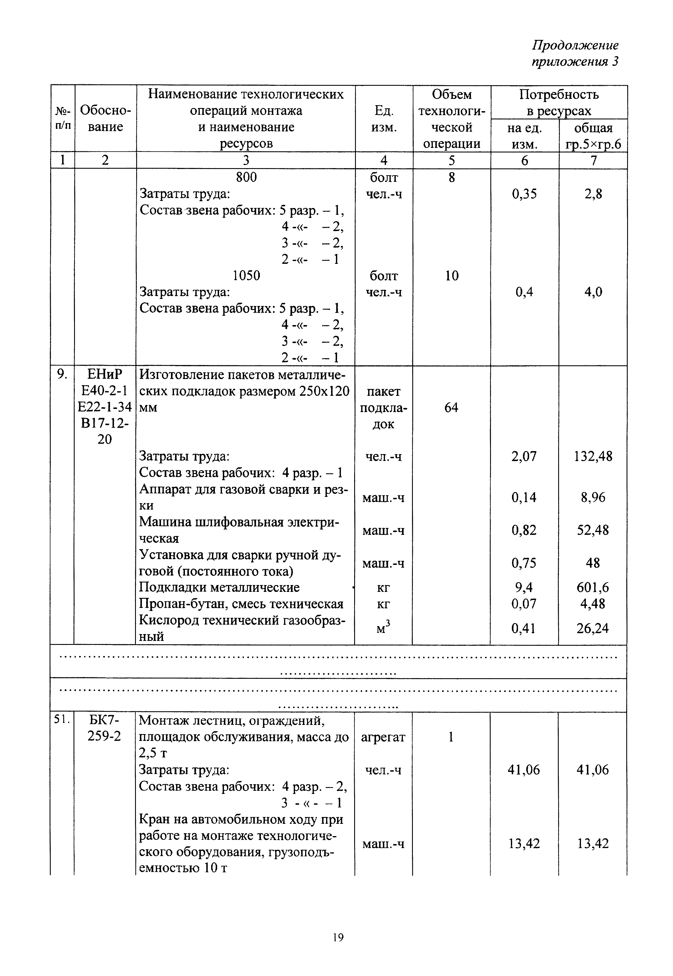 МДС 81-26.2001