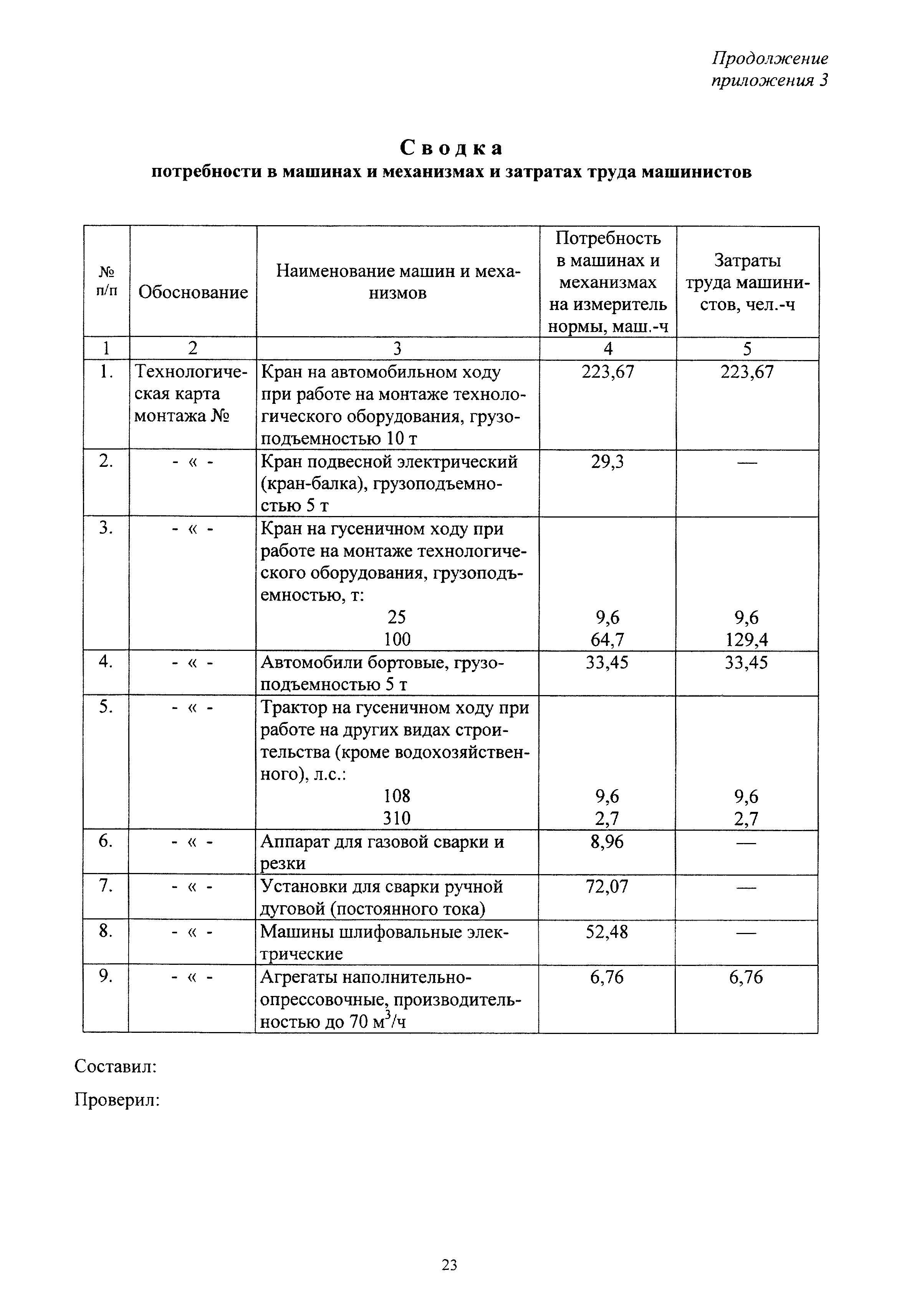 МДС 81-26.2001