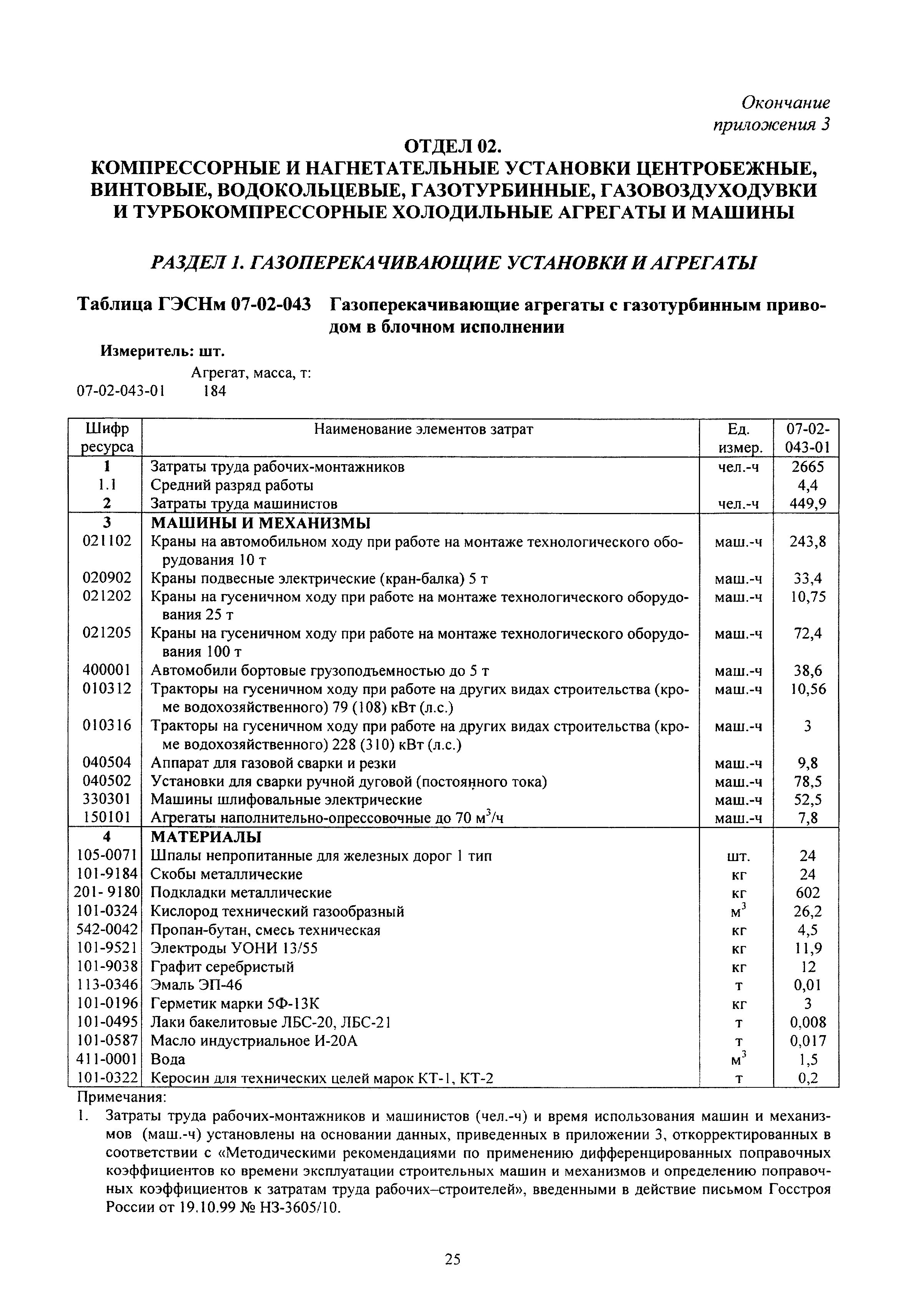 МДС 81-26.2001