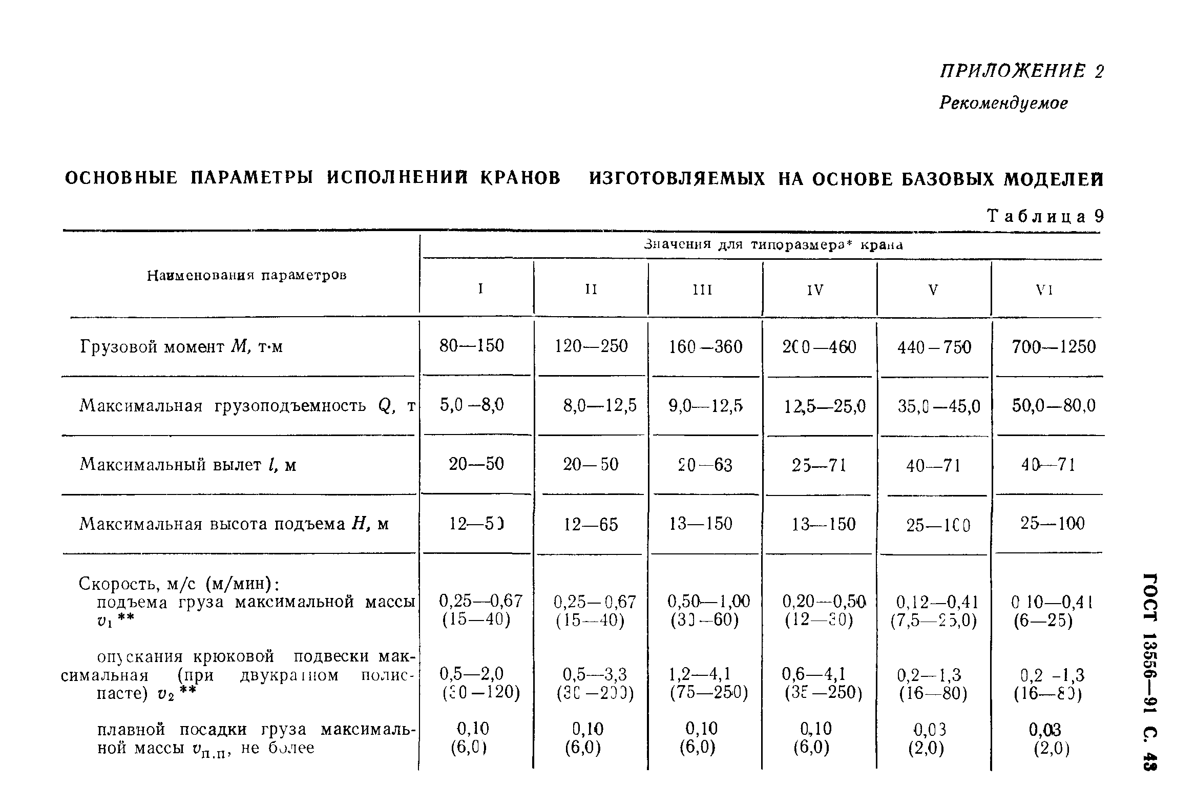 ГОСТ 13556-91