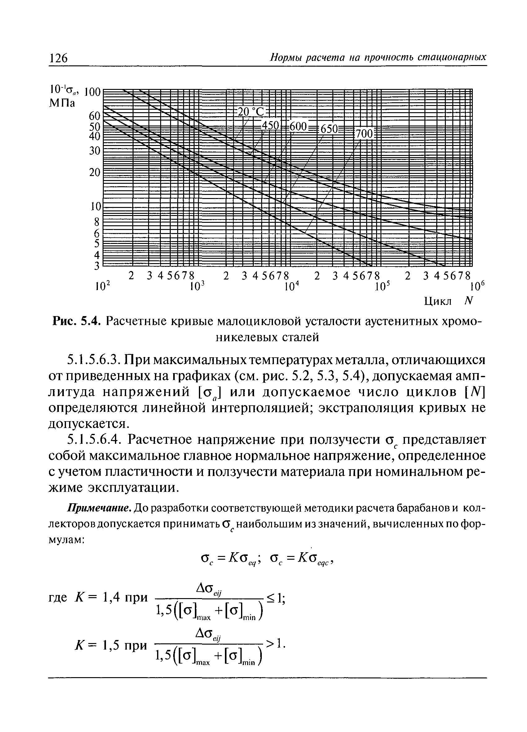 РД 10-249-98