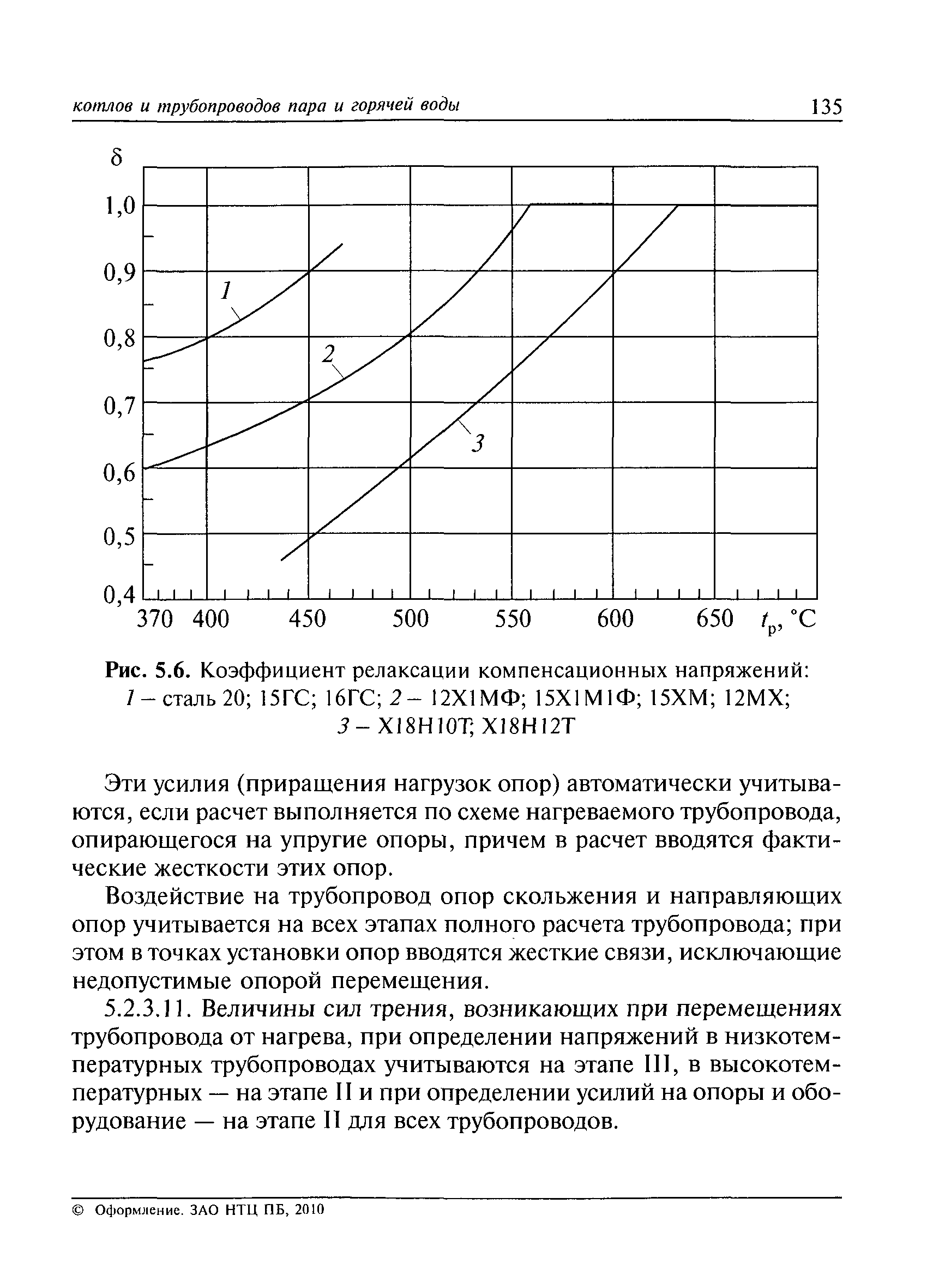 РД 10-249-98