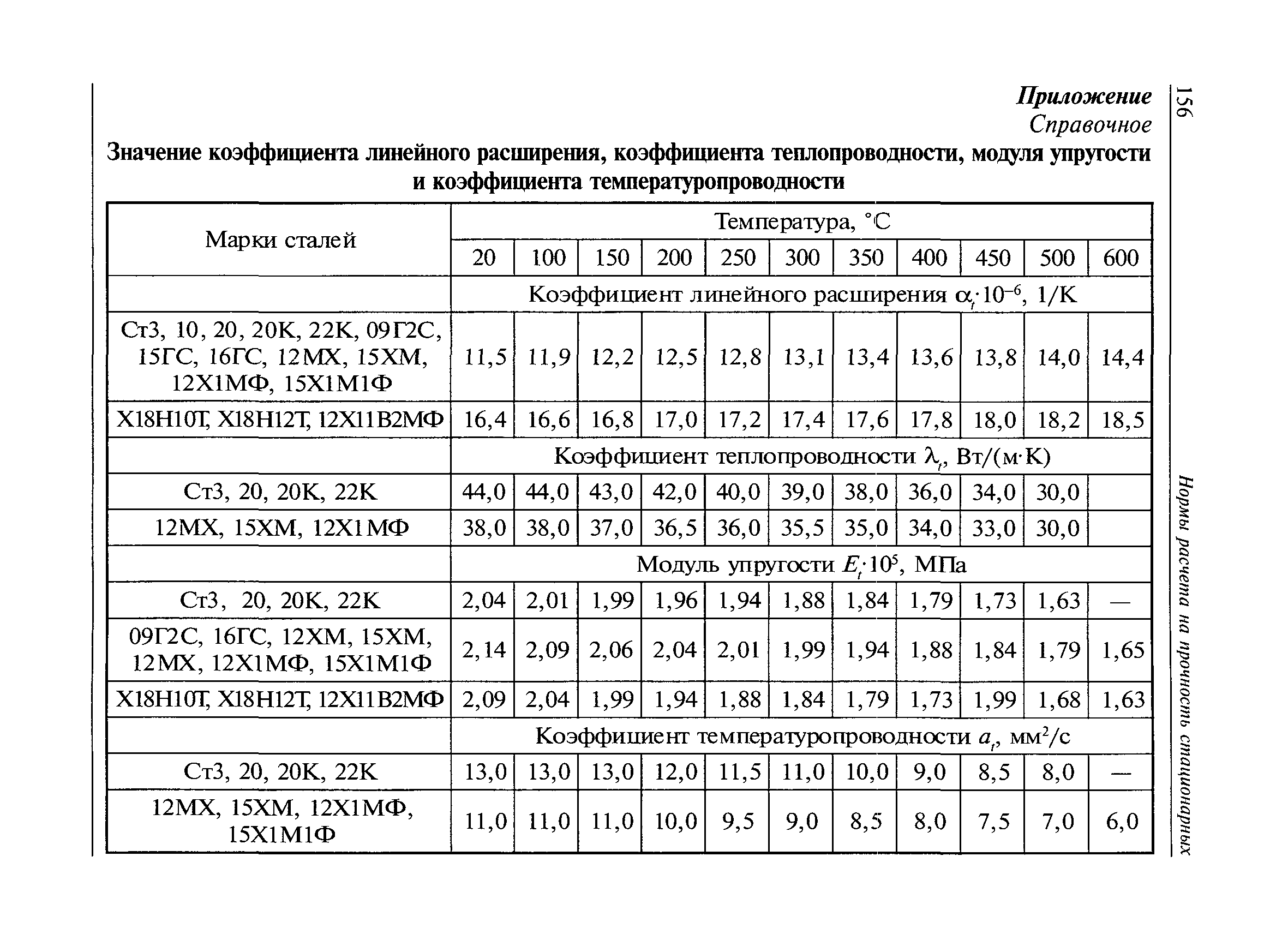 РД 10-249-98