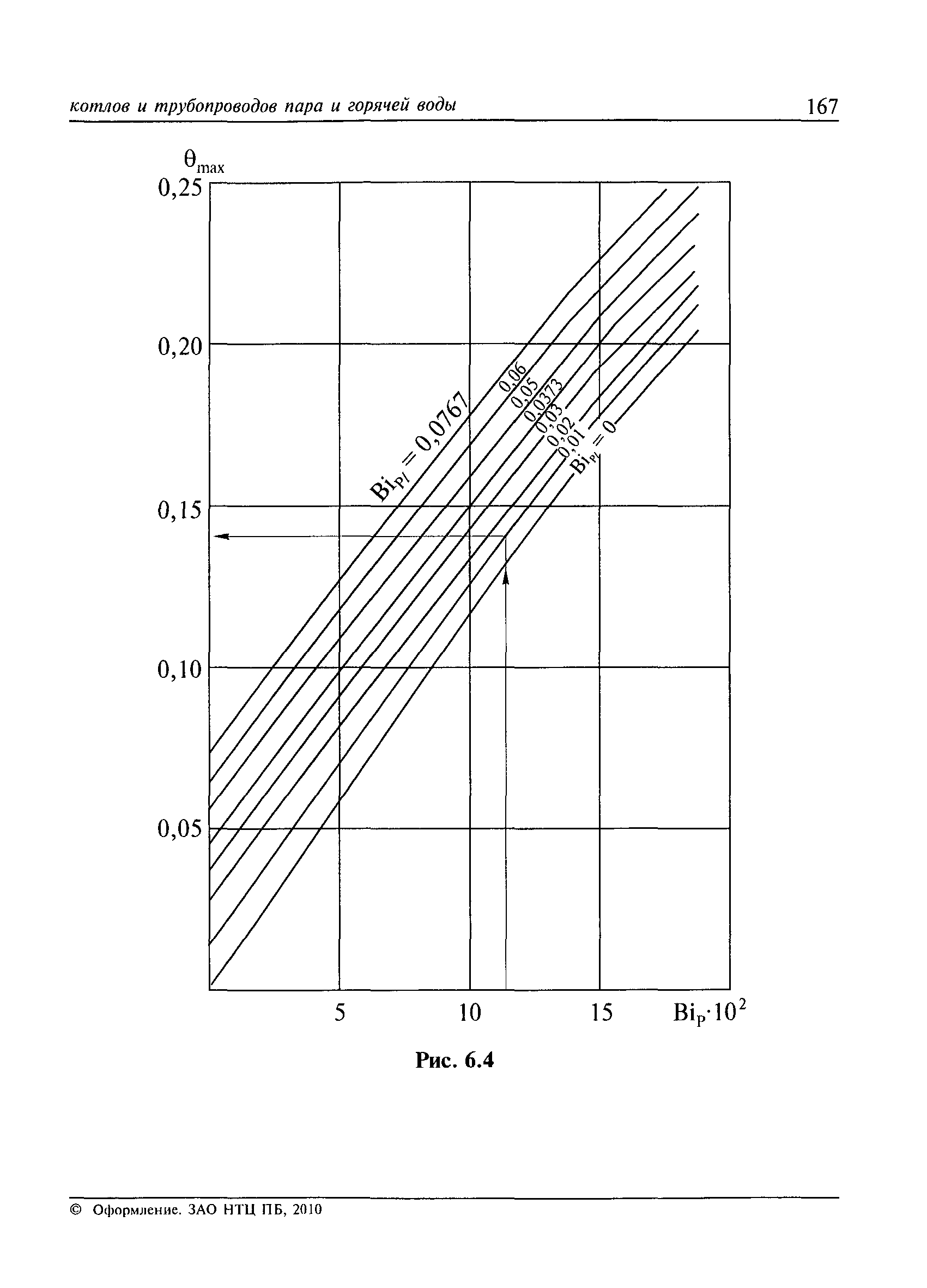 РД 10-249-98