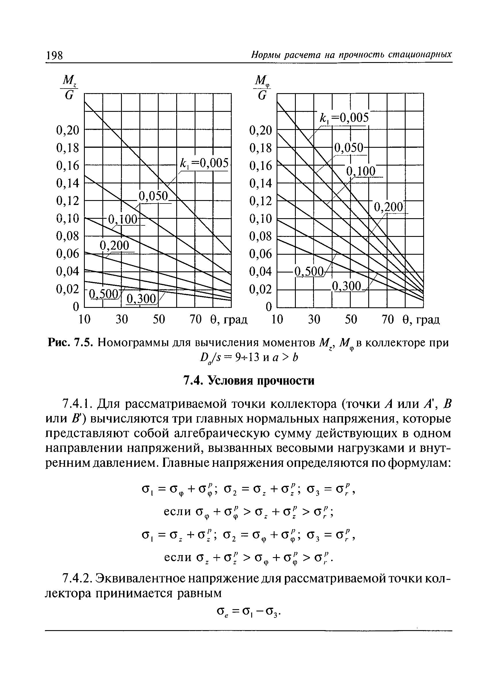 РД 10-249-98